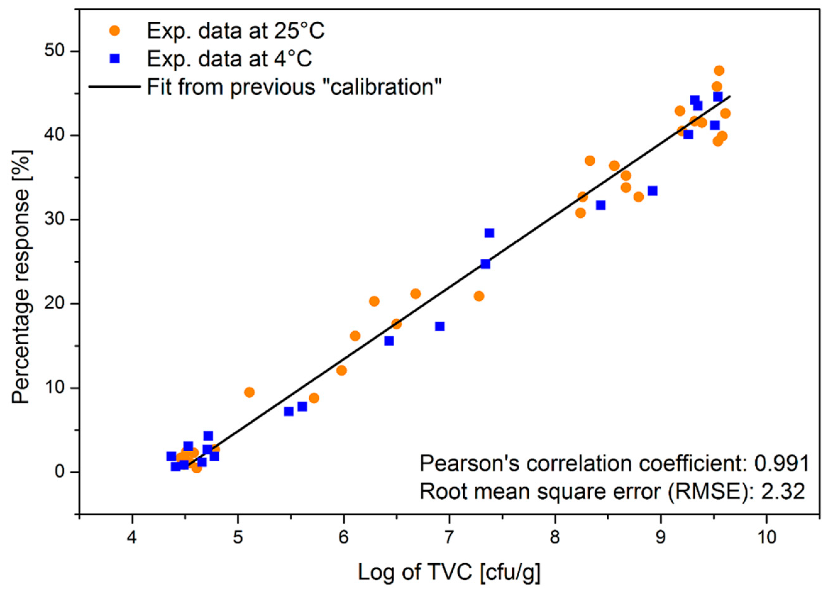 Chemosensors 09 00002 g010 Chemosensors 09 00002 g010