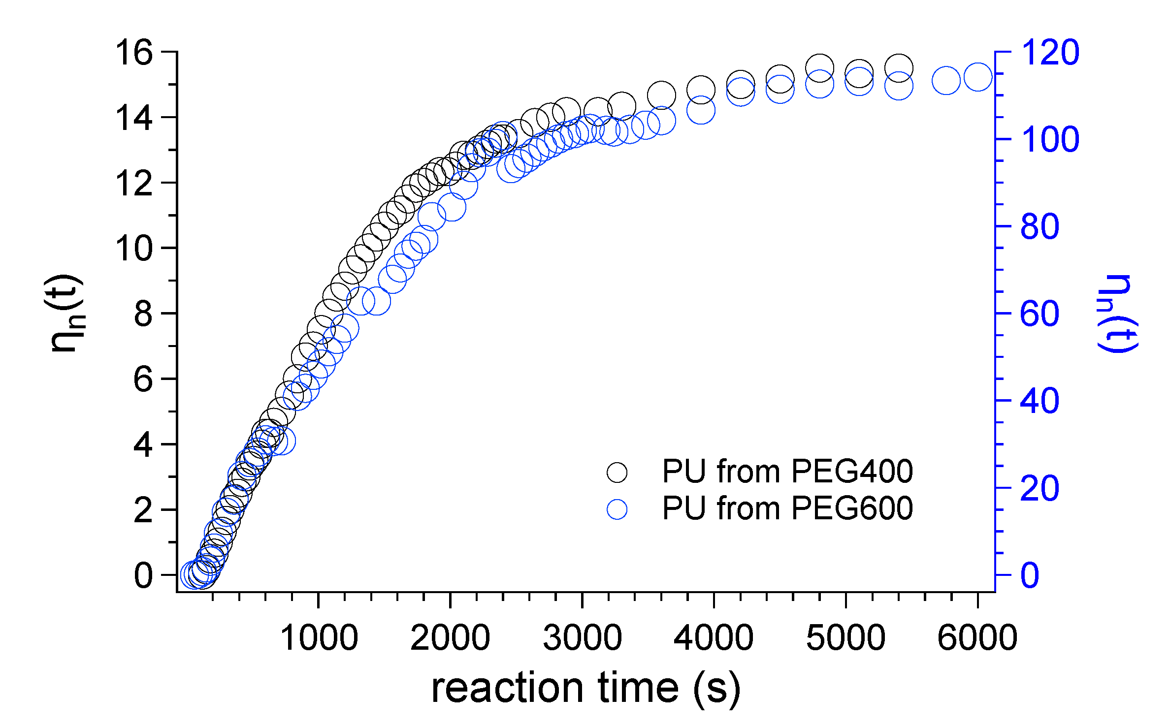 Chemosensors 09 00003 g002