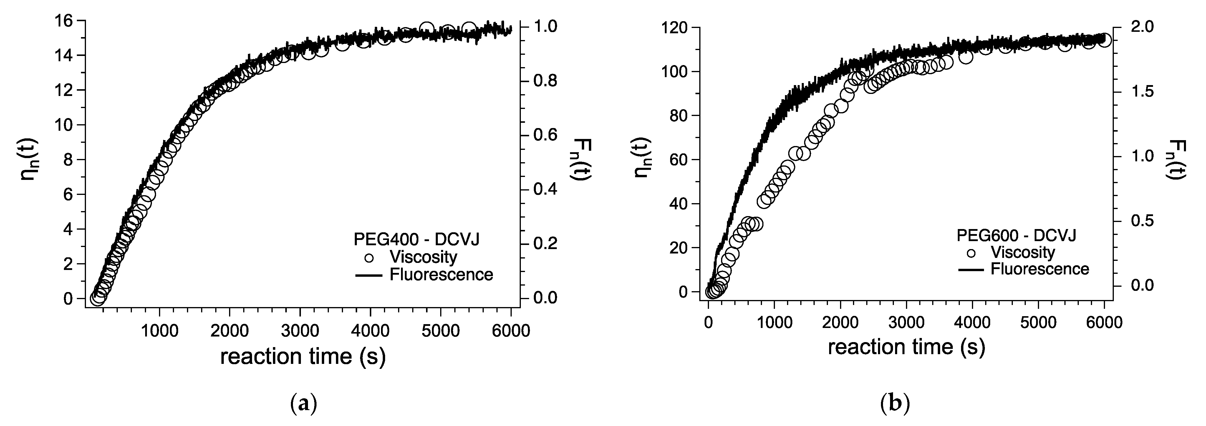 Chemosensors 09 00003 g003a