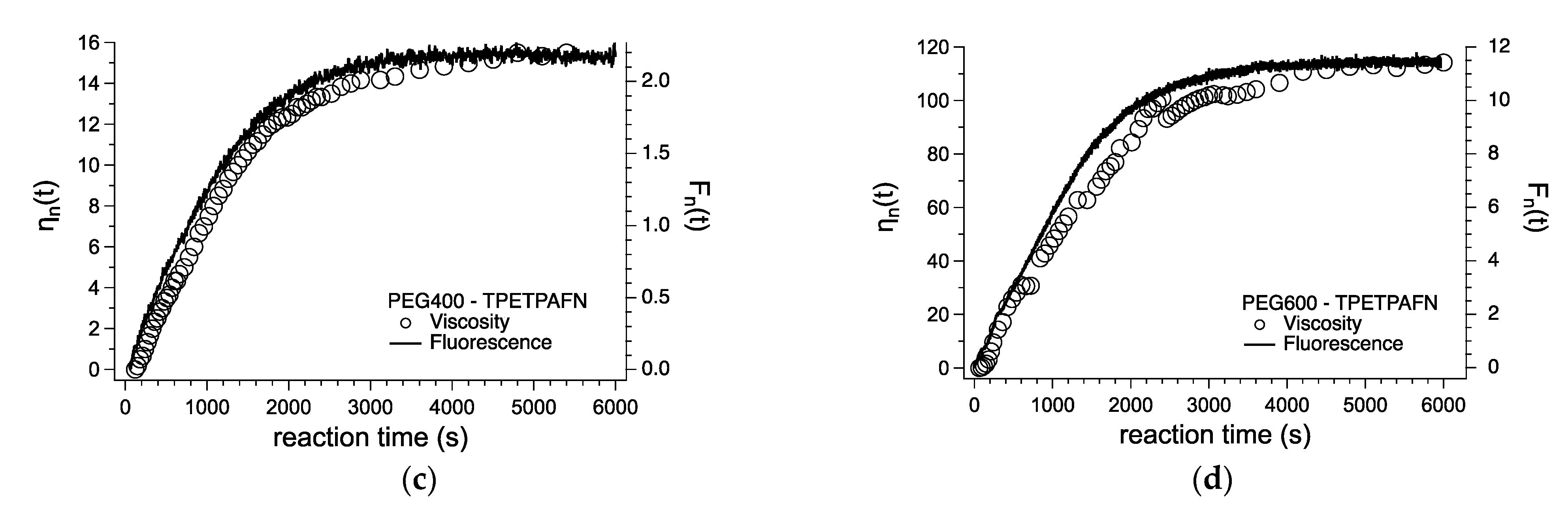 Chemosensors 09 00003 g003b