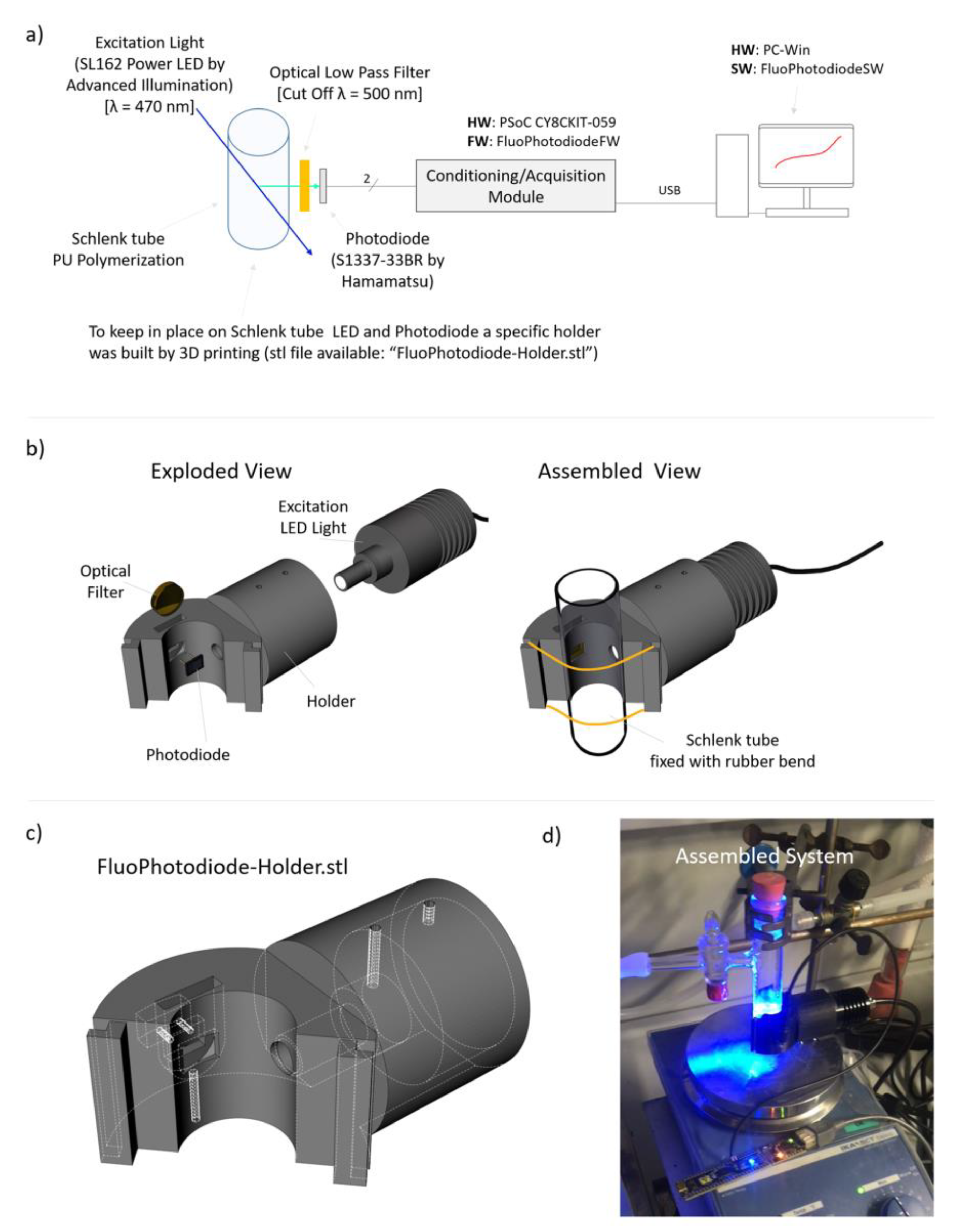 Chemosensors 09 00003 g004