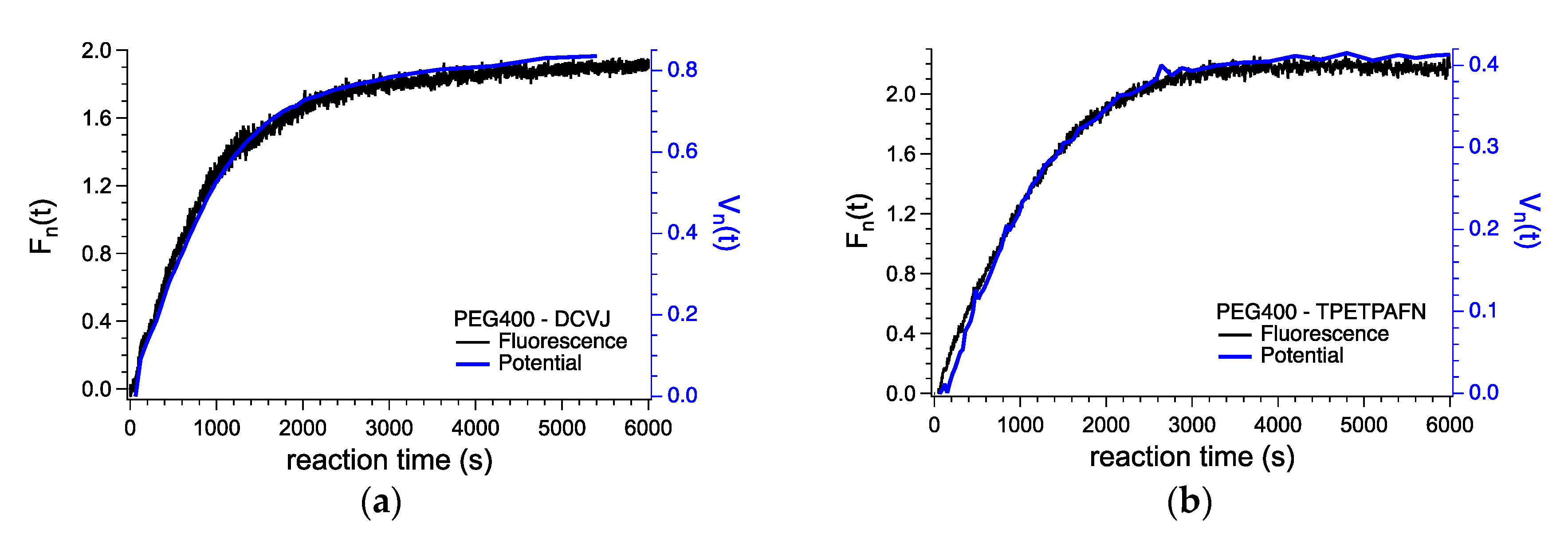 Chemosensors 09 00003 g005