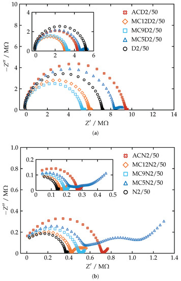 Chemosensors 09 00004 g0a1