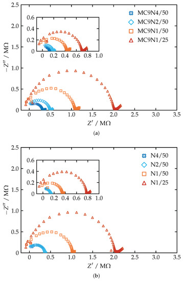 Chemosensors 09 00004 g0a2