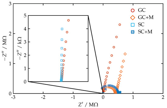 Chemosensors 09 00004 g0a3