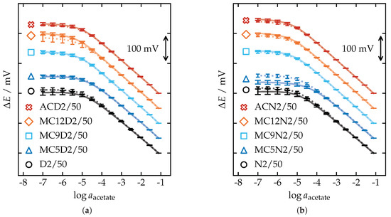 Chemosensors 09 00004 g0a4
