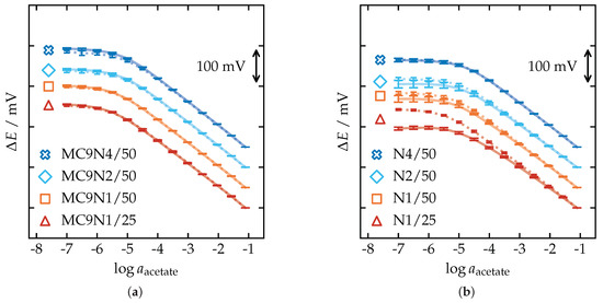 Chemosensors 09 00004 g0a5