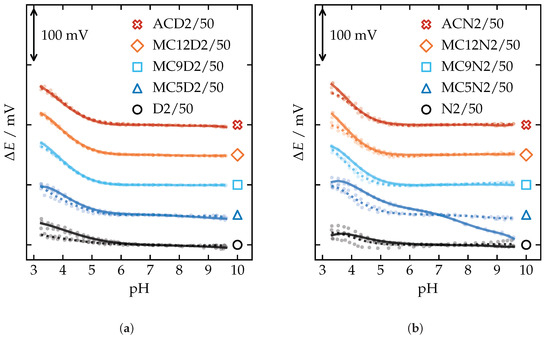 Chemosensors 09 00004 g0a6