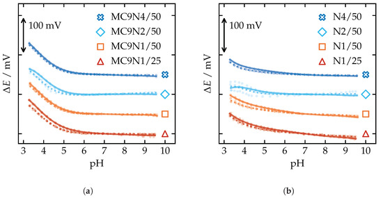 Chemosensors 09 00004 g0a7
