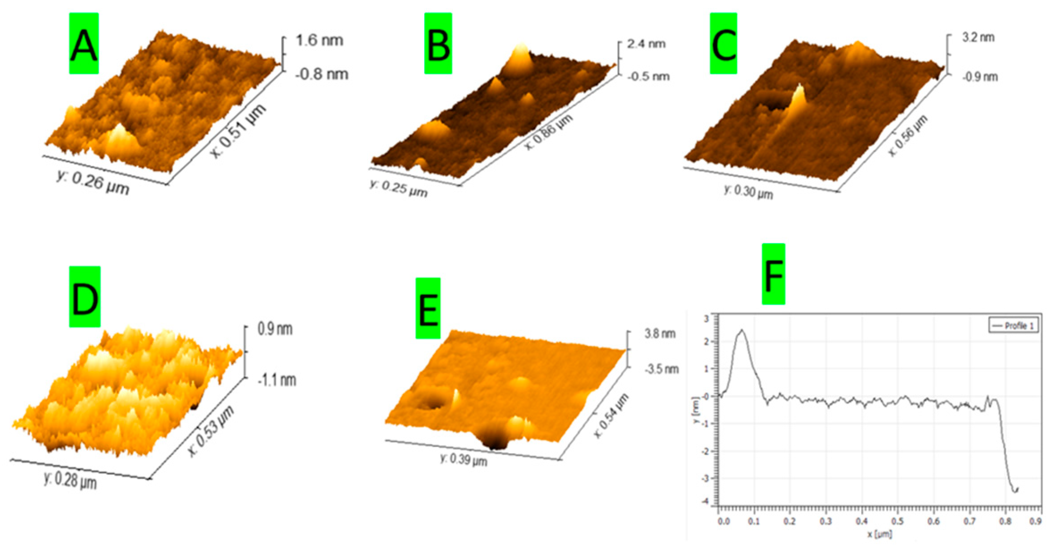 Chemosensors 09 00005 g007