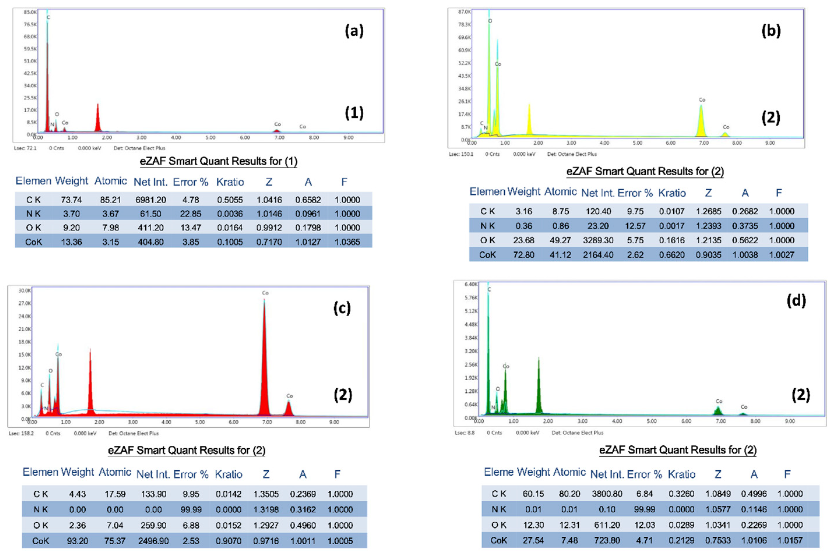 Chemosensors 09 00006 g004