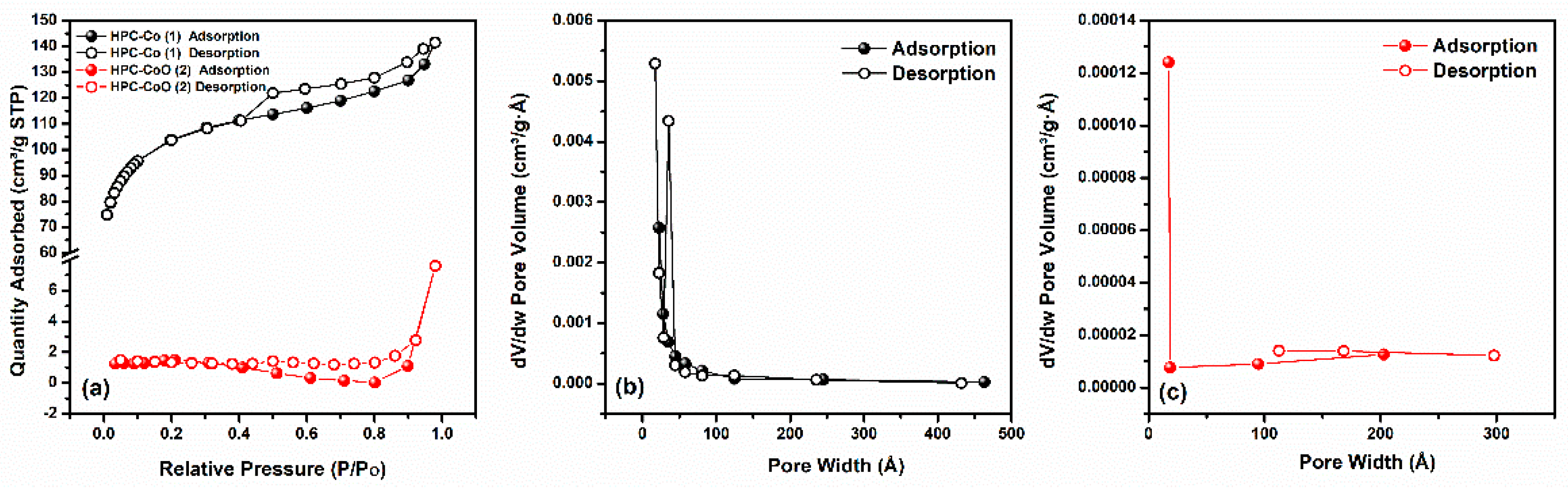 Chemosensors 09 00006 g005