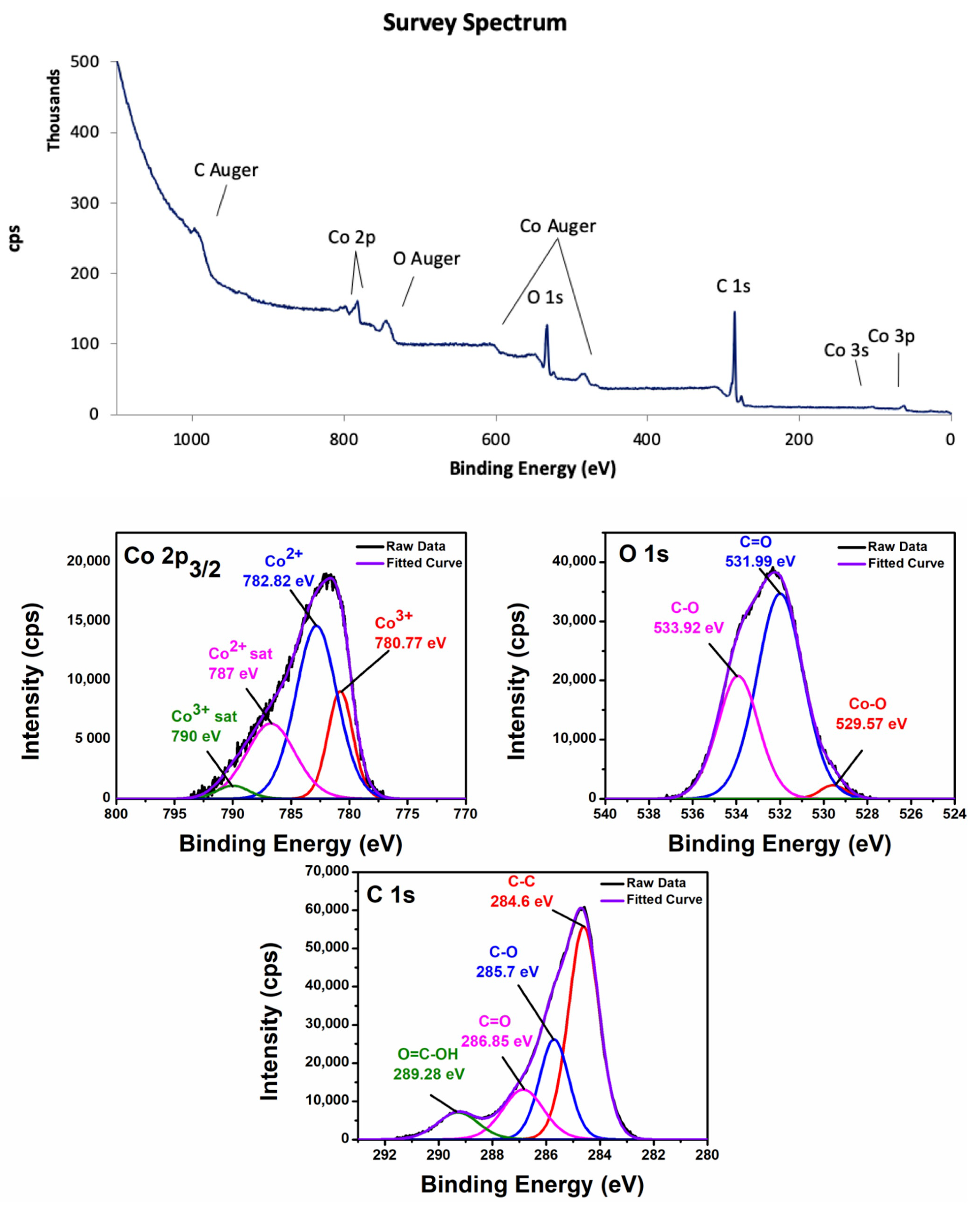 Chemosensors 09 00006 g008