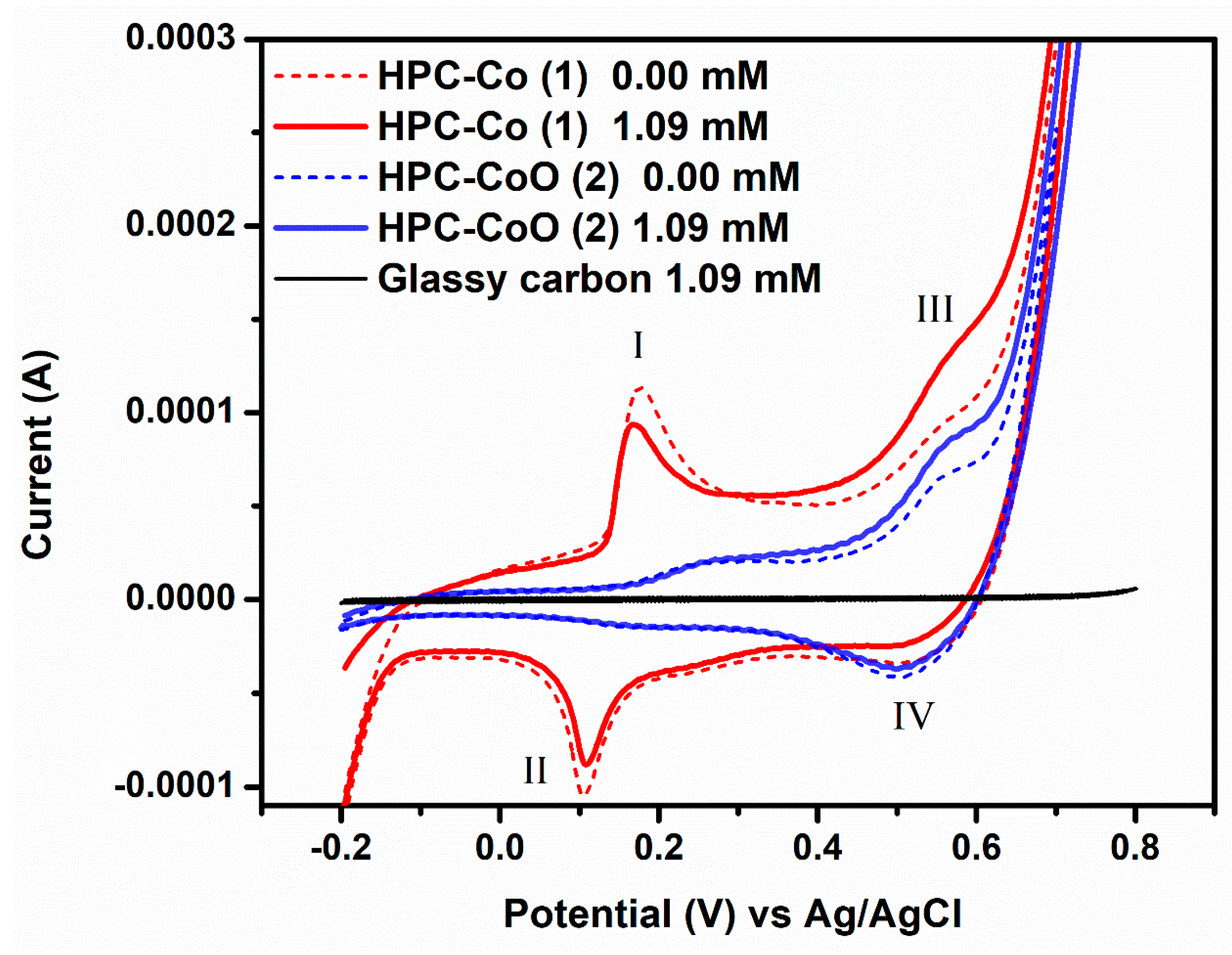 Chemosensors 09 00006 g009