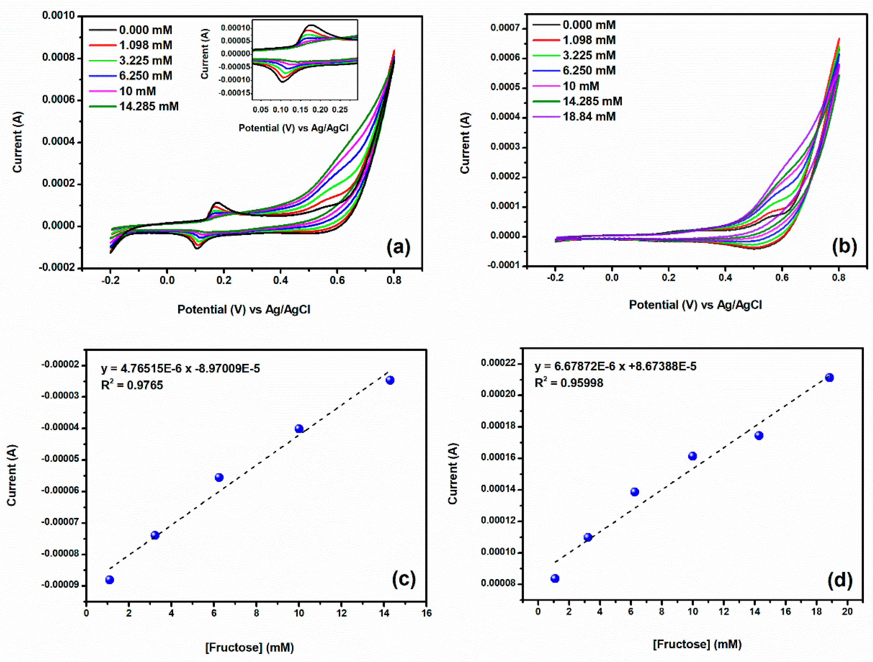 Chemosensors 09 00006 g010