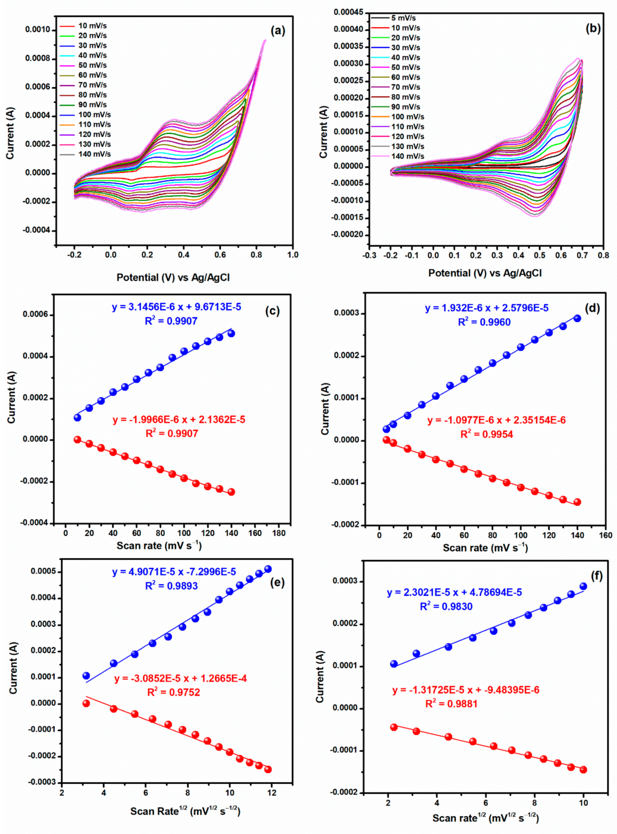 Chemosensors 09 00006 g011