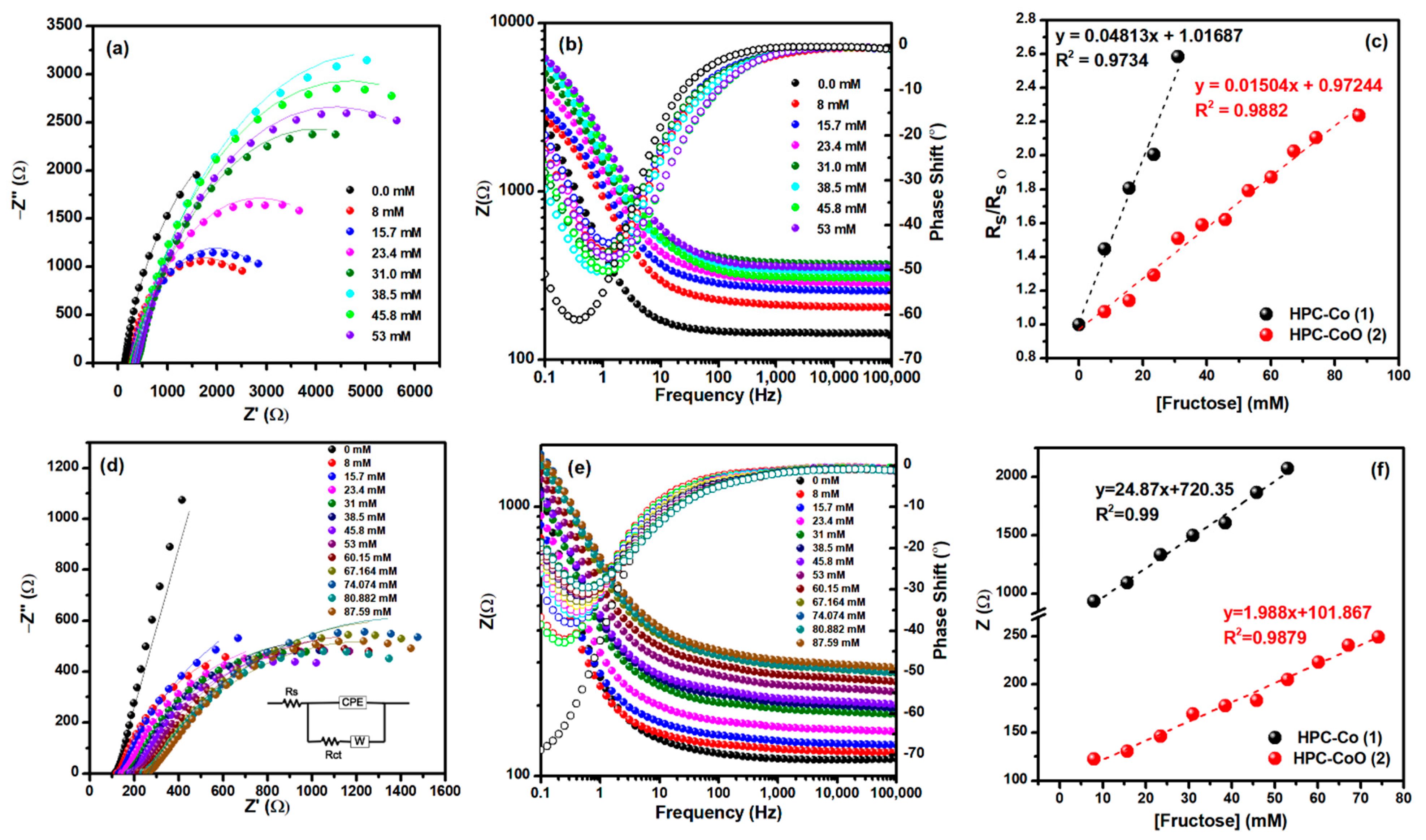 Chemosensors 09 00006 g012