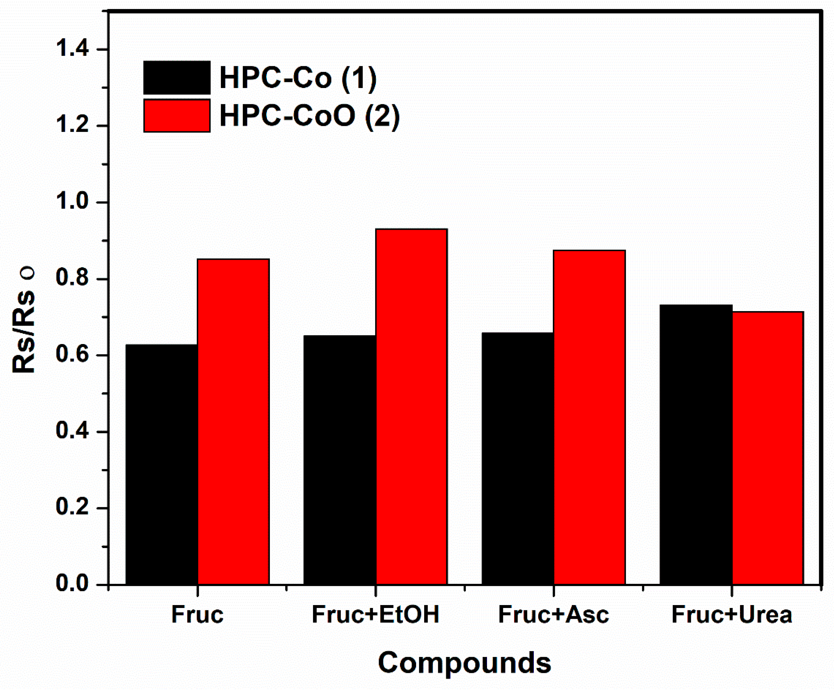 Chemosensors 09 00006 g013