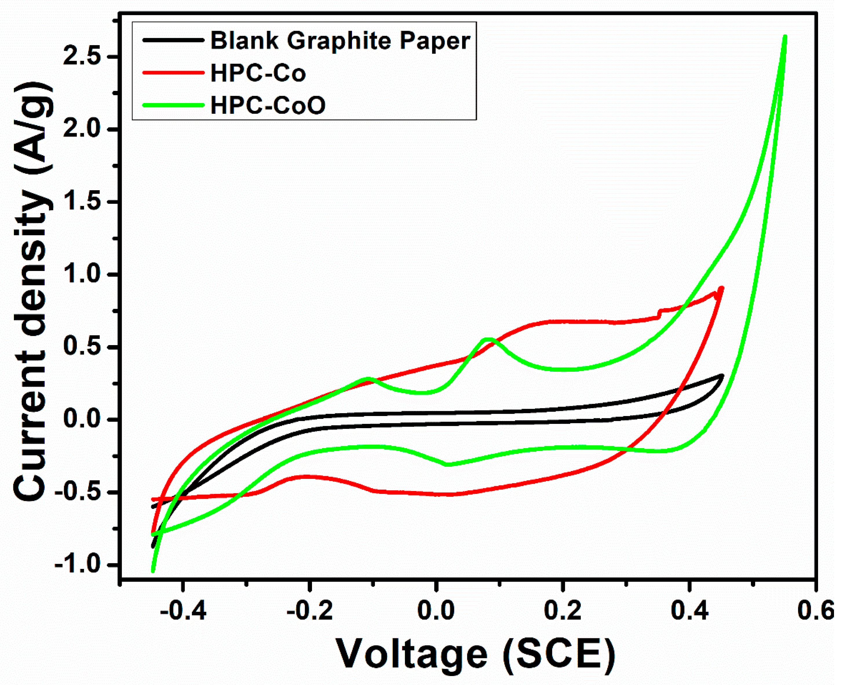 Chemosensors 09 00006 g014