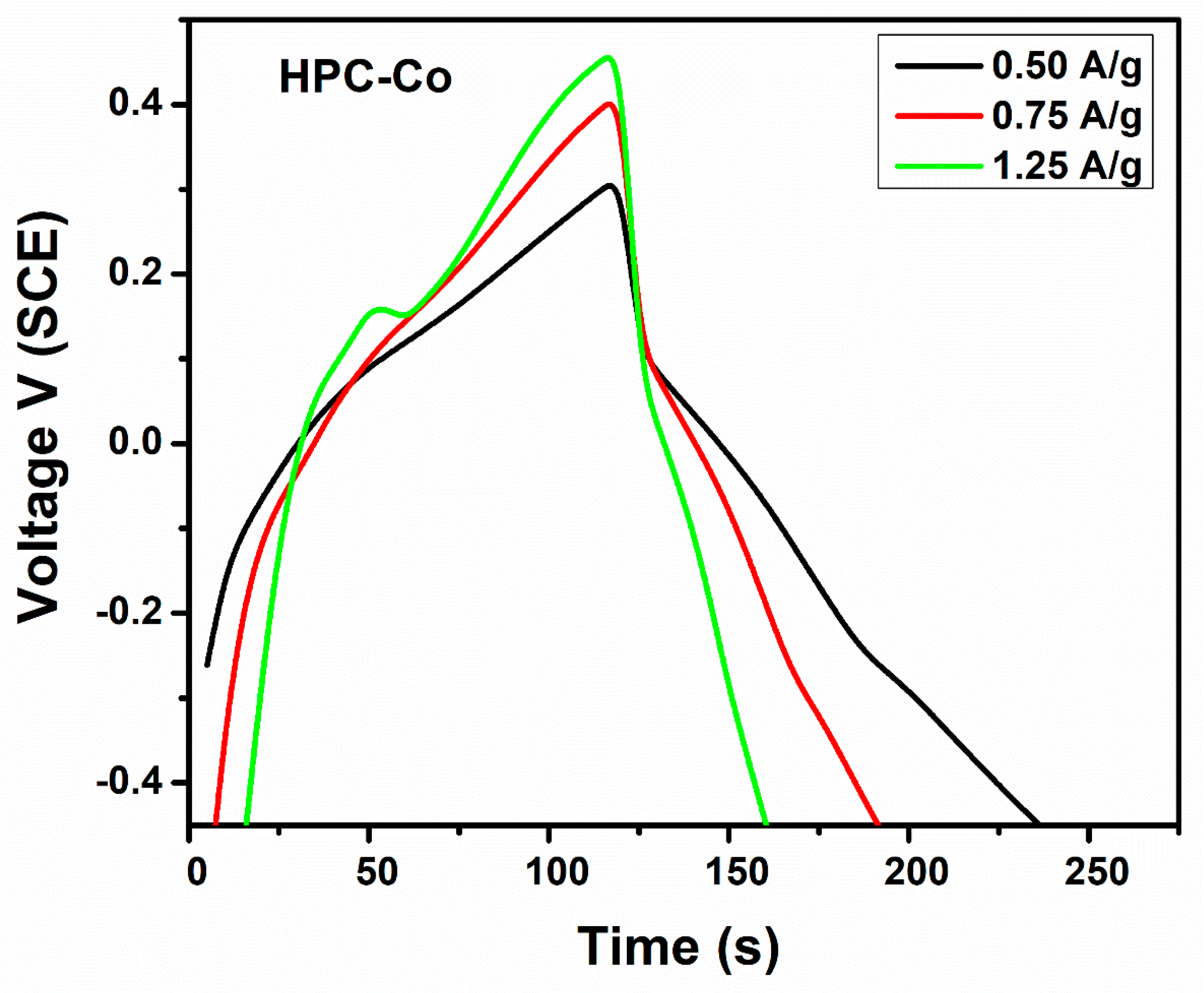 Chemosensors 09 00006 g015