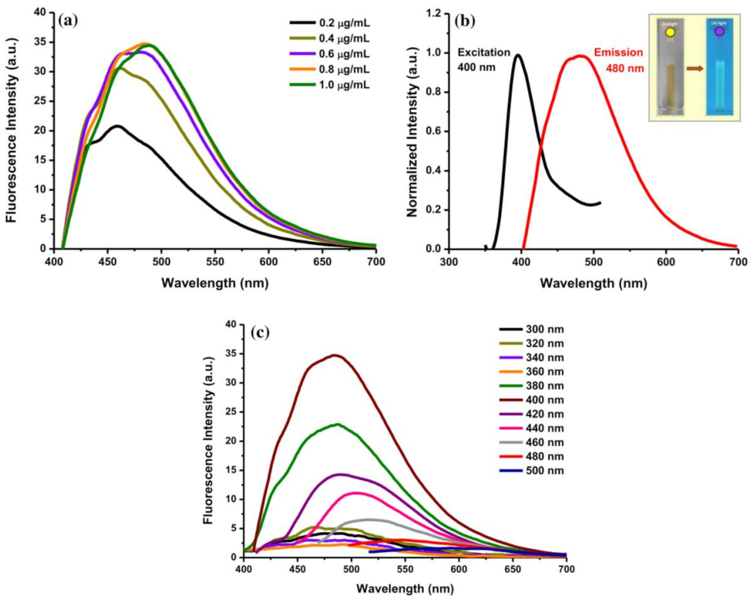 Chemosensors 09 00007 g001