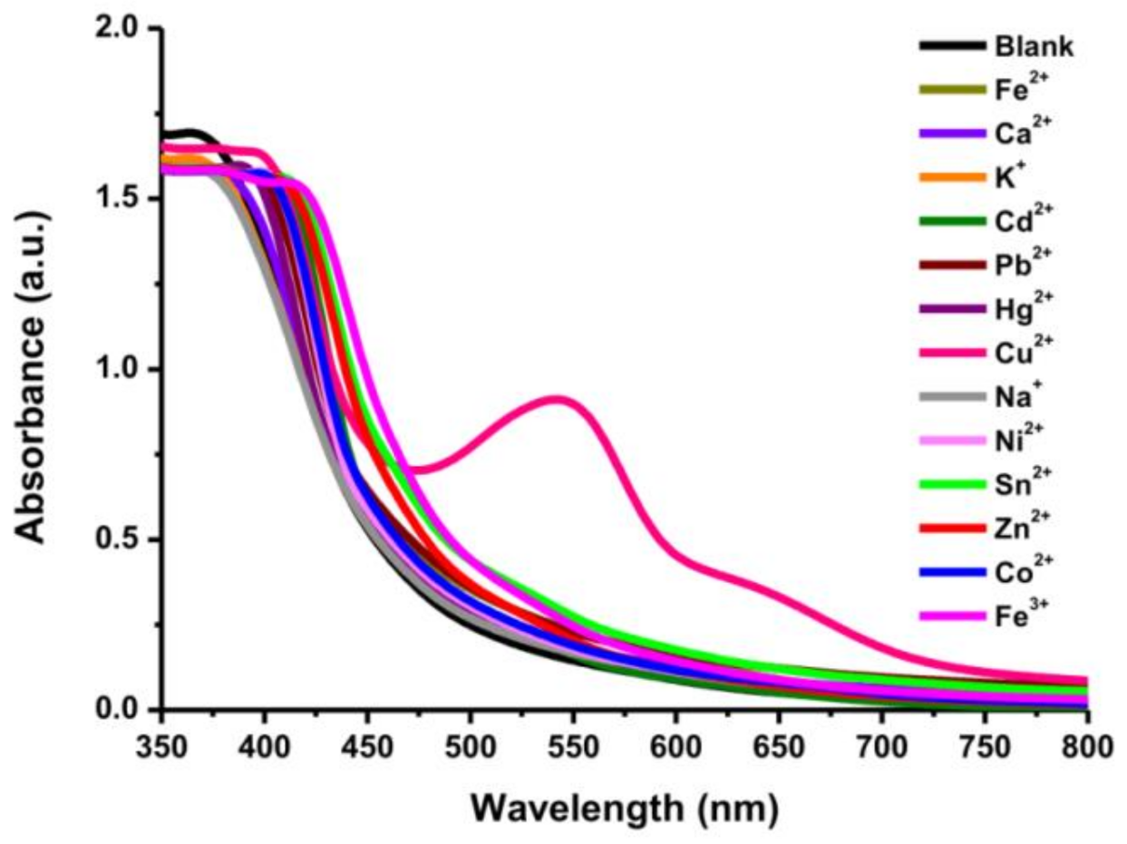 Chemosensors 09 00007 g003