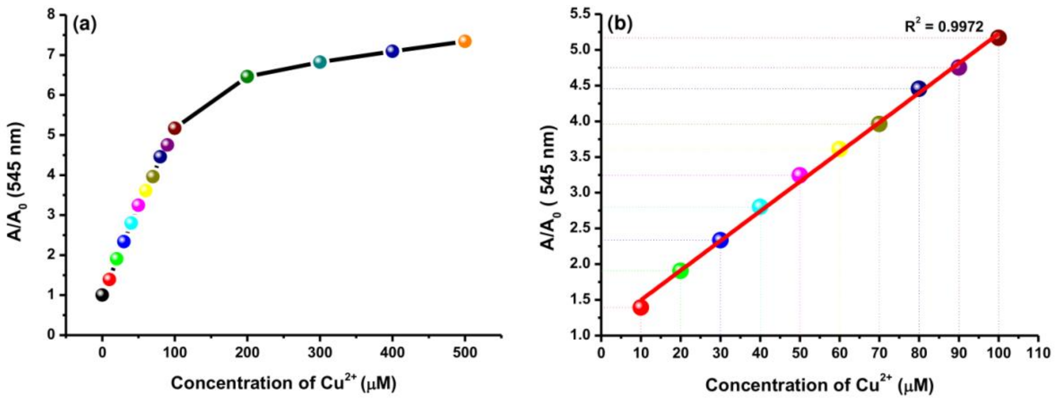 Chemosensors 09 00007 g006