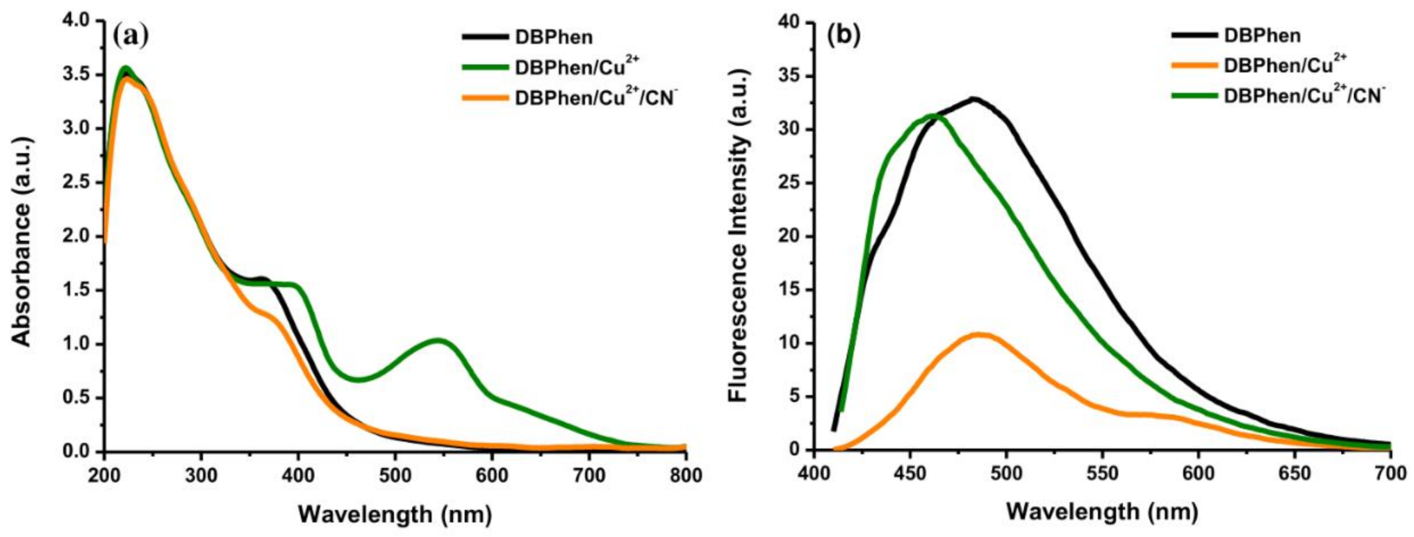 Chemosensors 09 00007 g007