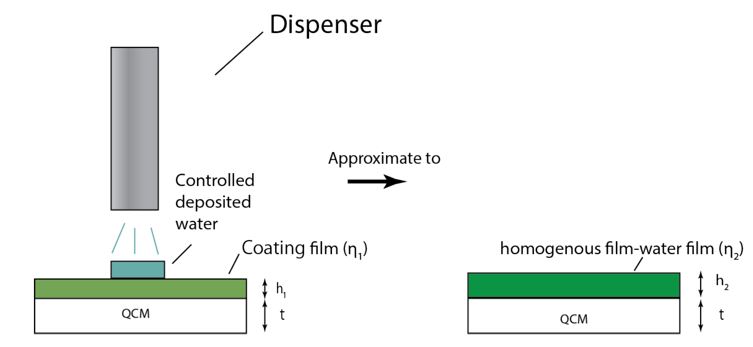 Chemosensors 09 00009 g003