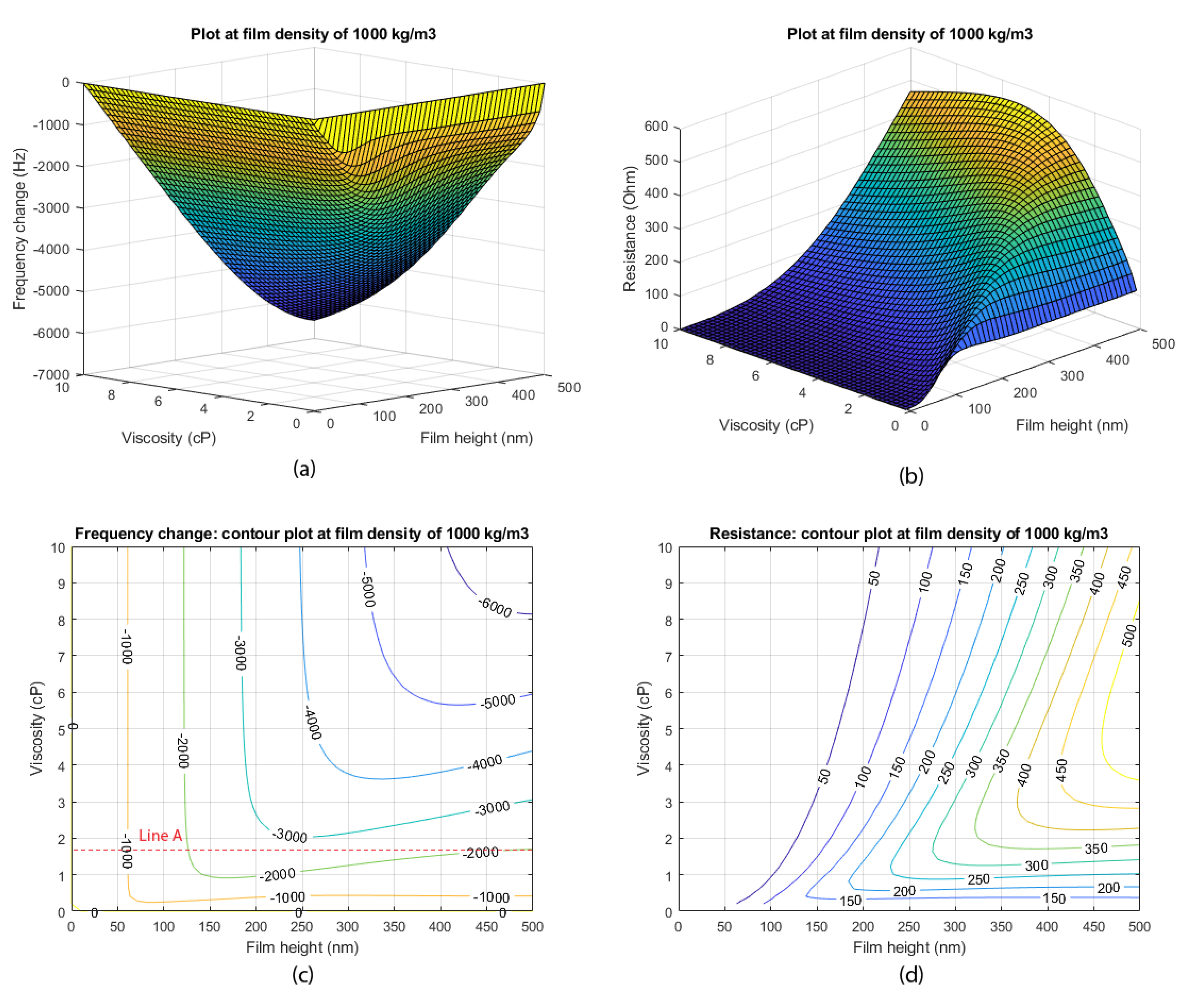 Chemosensors 09 00009 g004