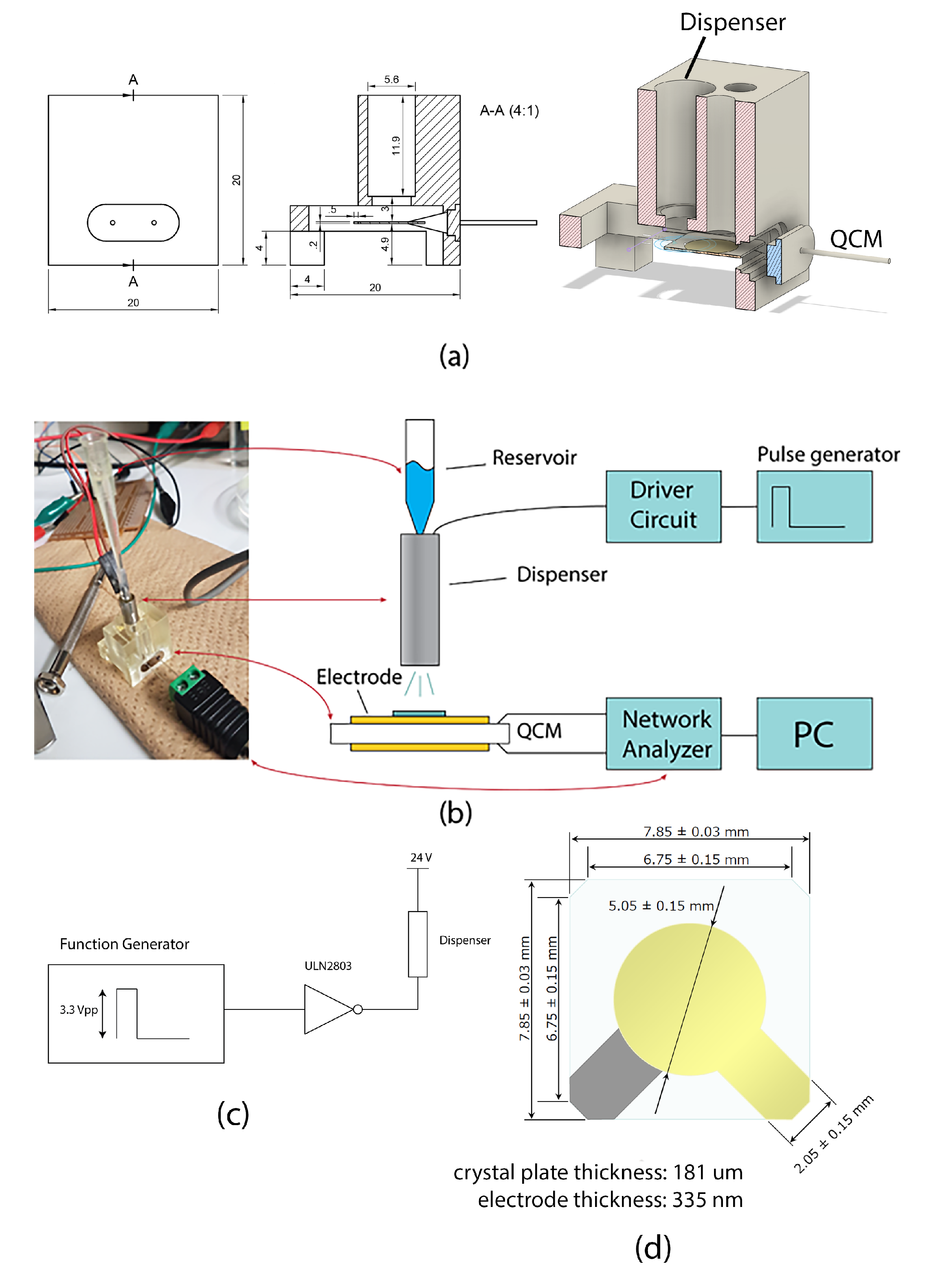 Chemosensors 09 00009 g005