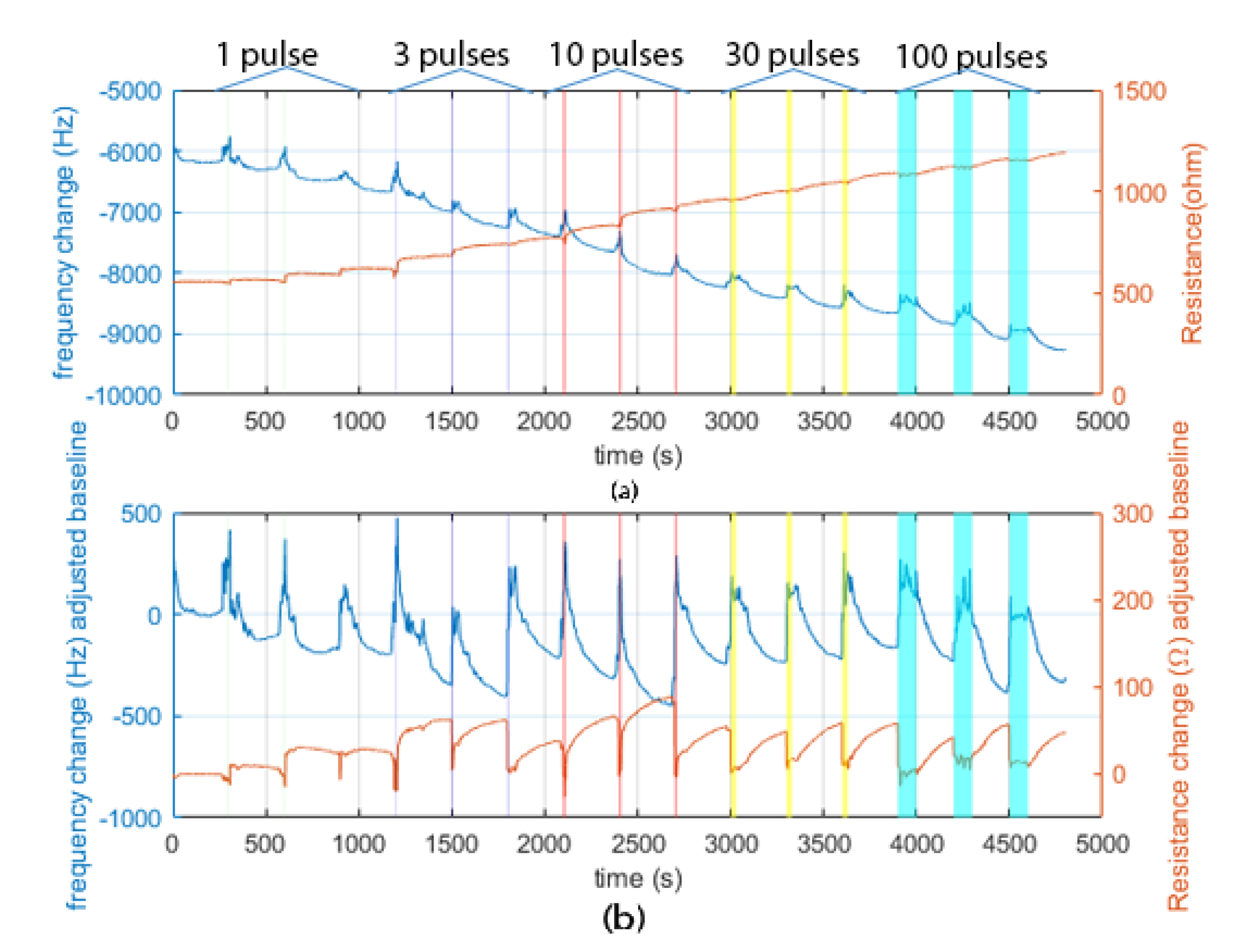 Chemosensors 09 00009 g006