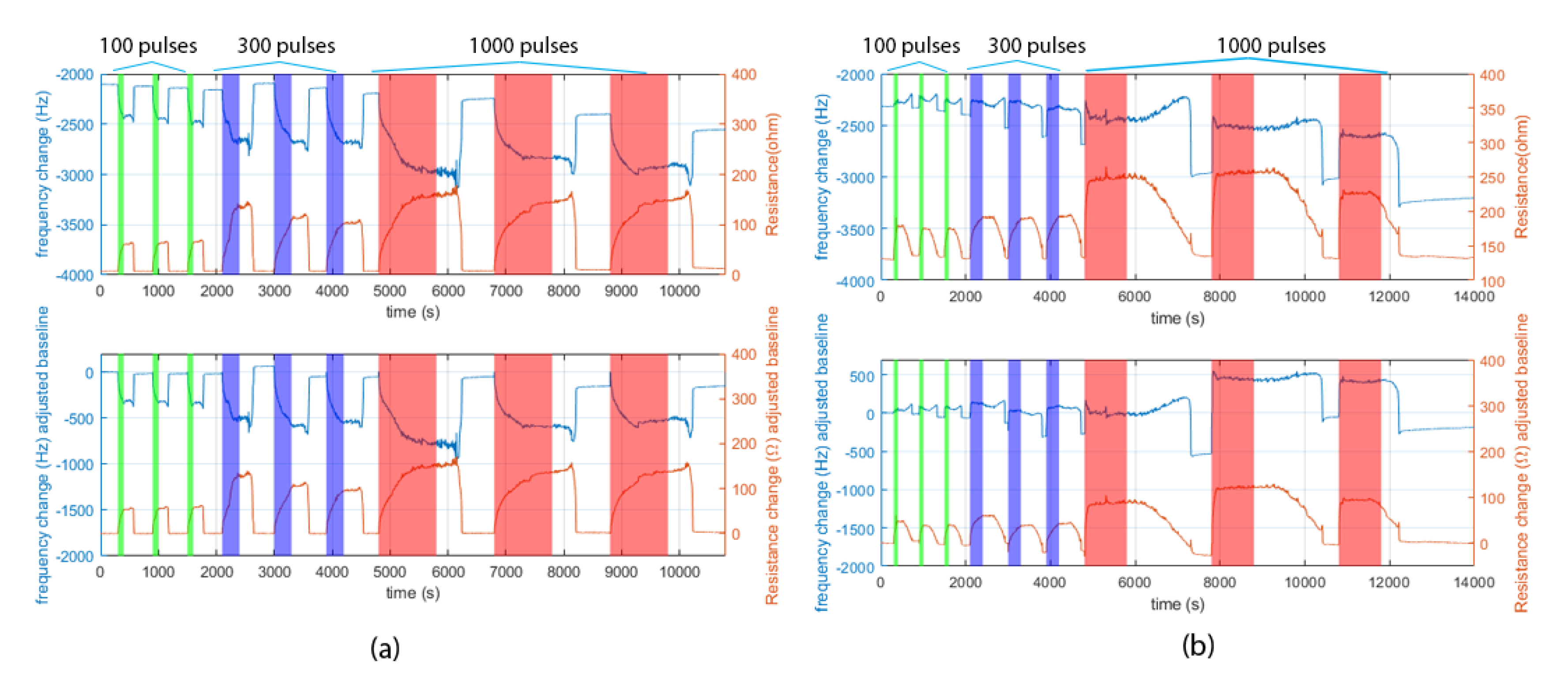 Chemosensors 09 00009 g007