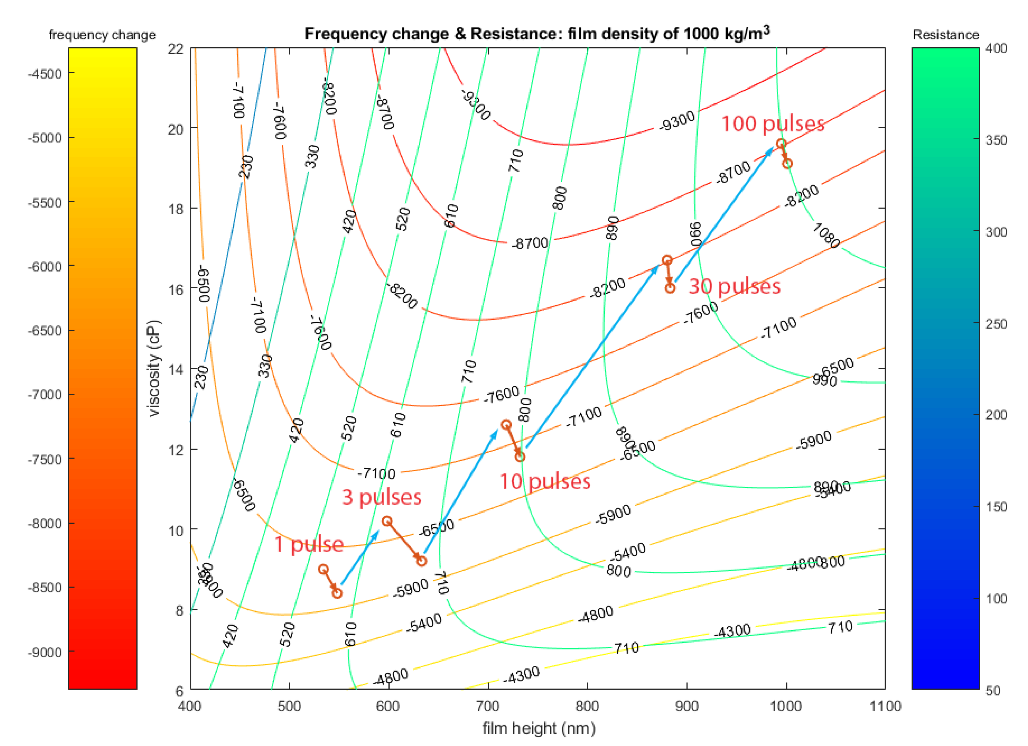 Chemosensors 09 00009 g008