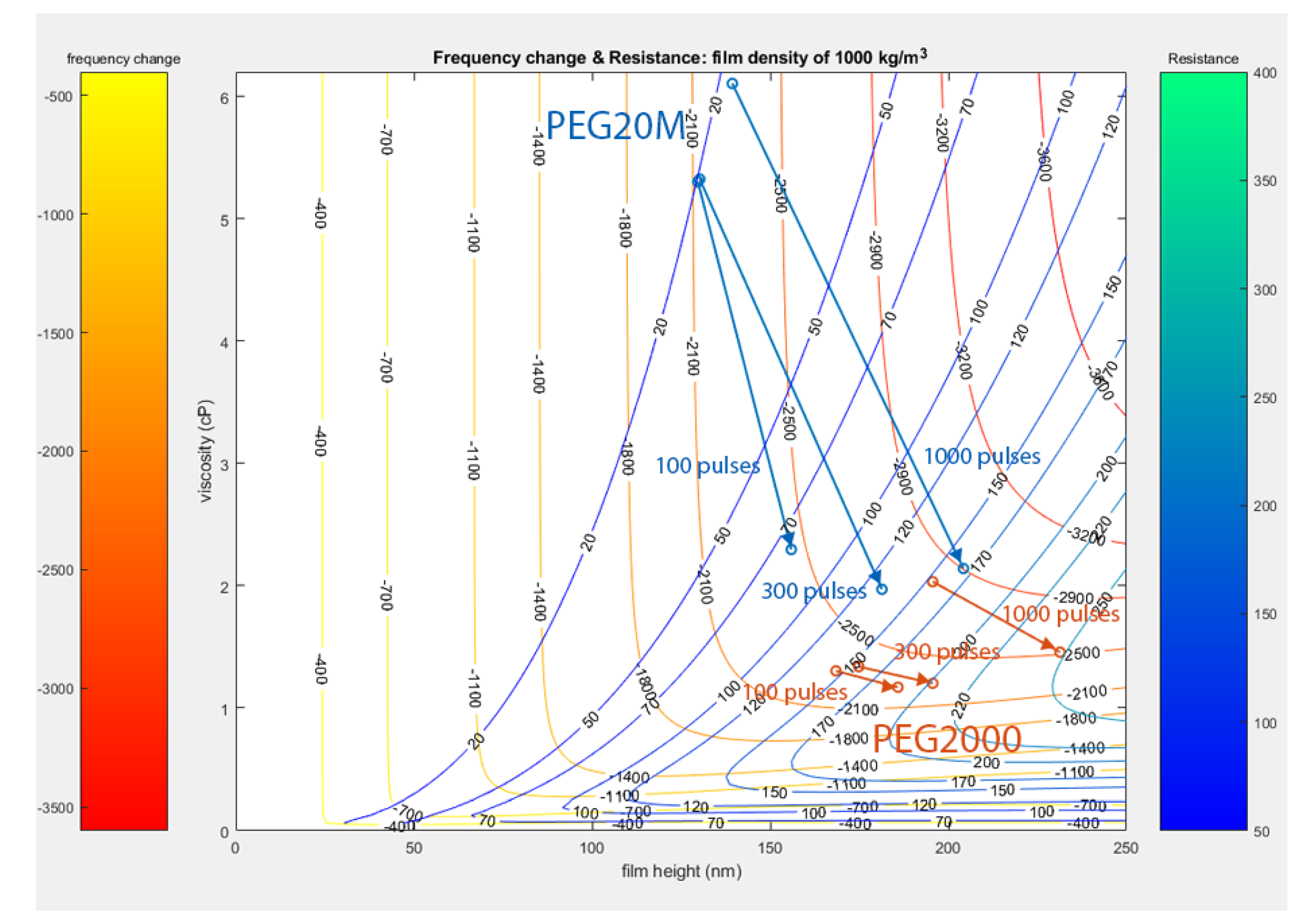 Chemosensors 09 00009 g009