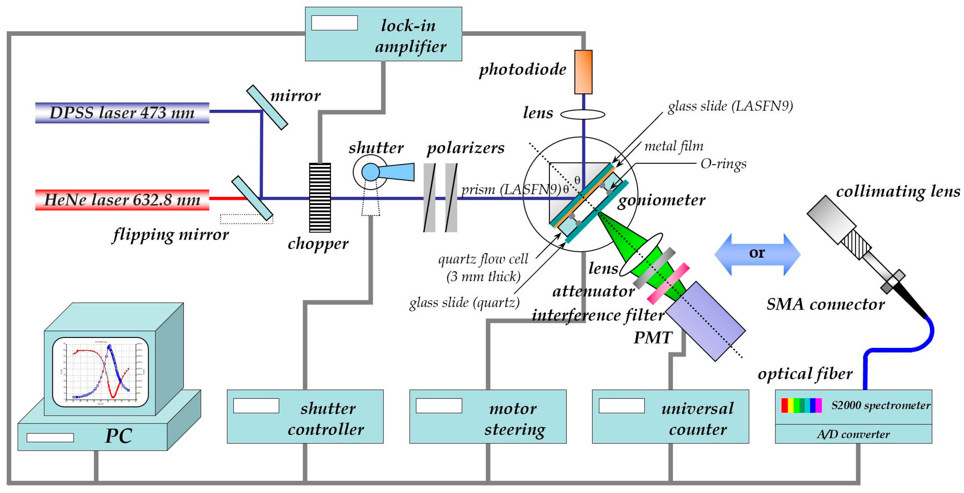Chemosensors 09 00011 g001 Chemosensors 09 00011 g001