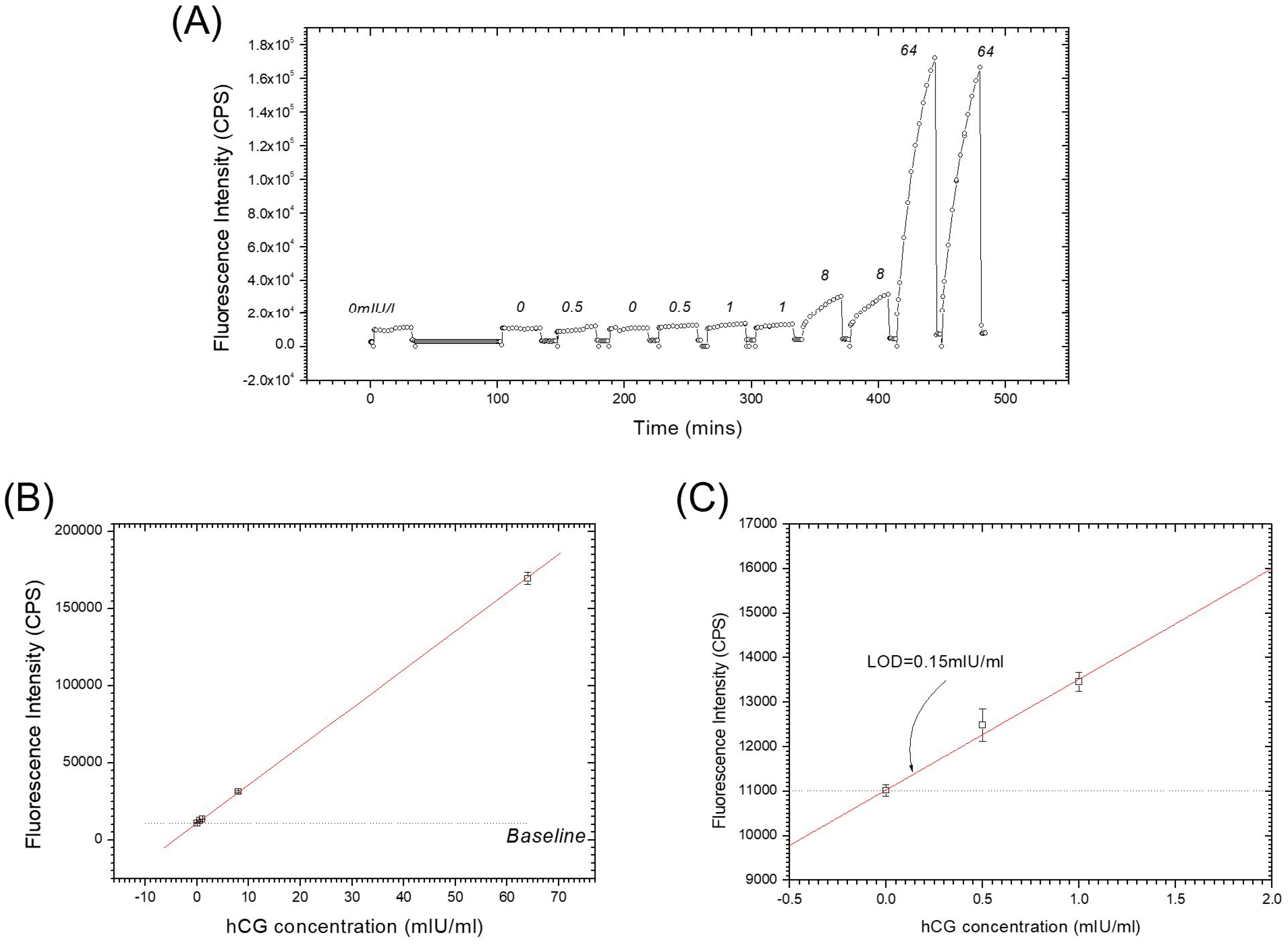 Chemosensors 09 00011 g004 Chemosensors 09 00011 g004