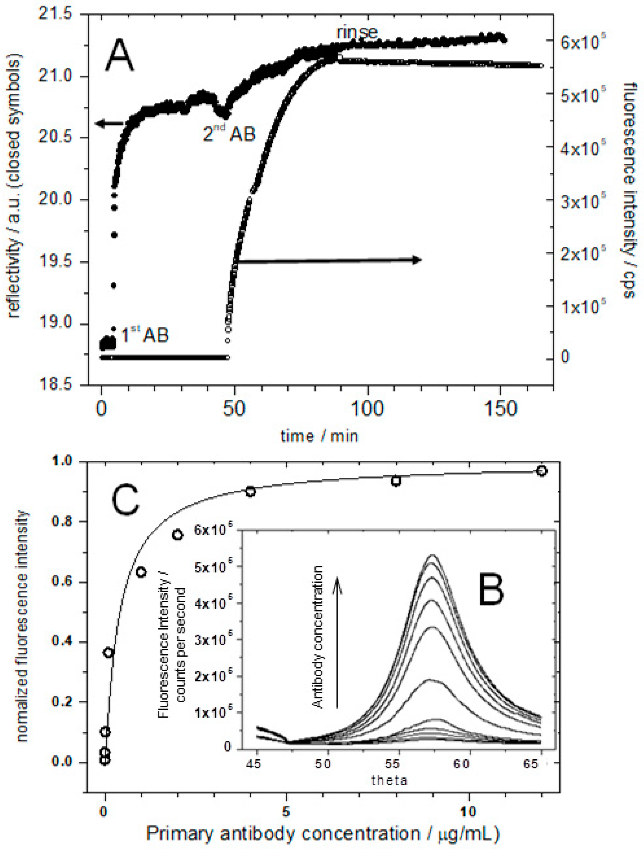 Chemosensors 09 00011 g007 Chemosensors 09 00011 g007