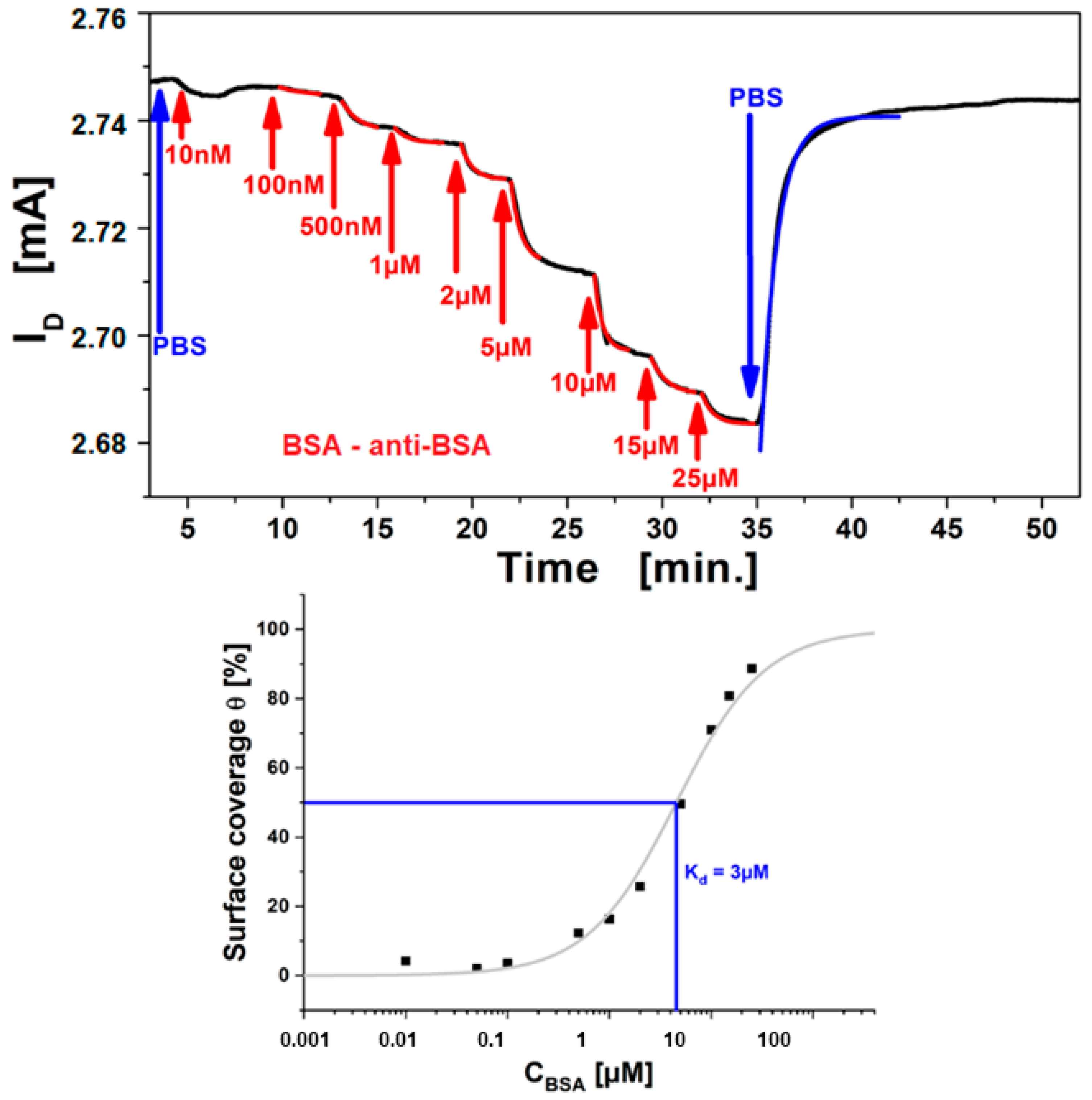 Chemosensors 09 00011 g009 Chemosensors 09 00011 g009
