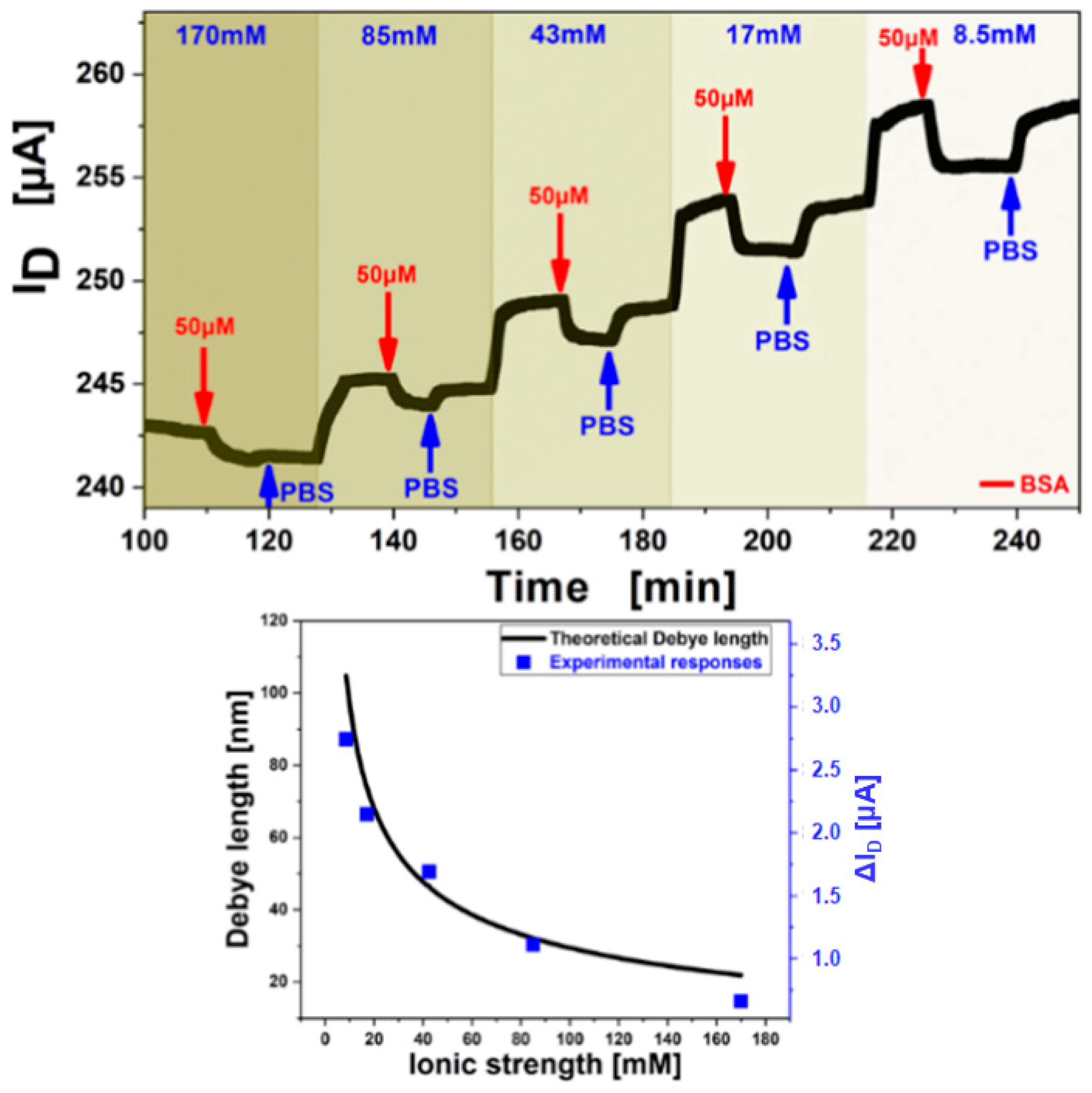 Chemosensors 09 00011 g010 Chemosensors 09 00011 g010
