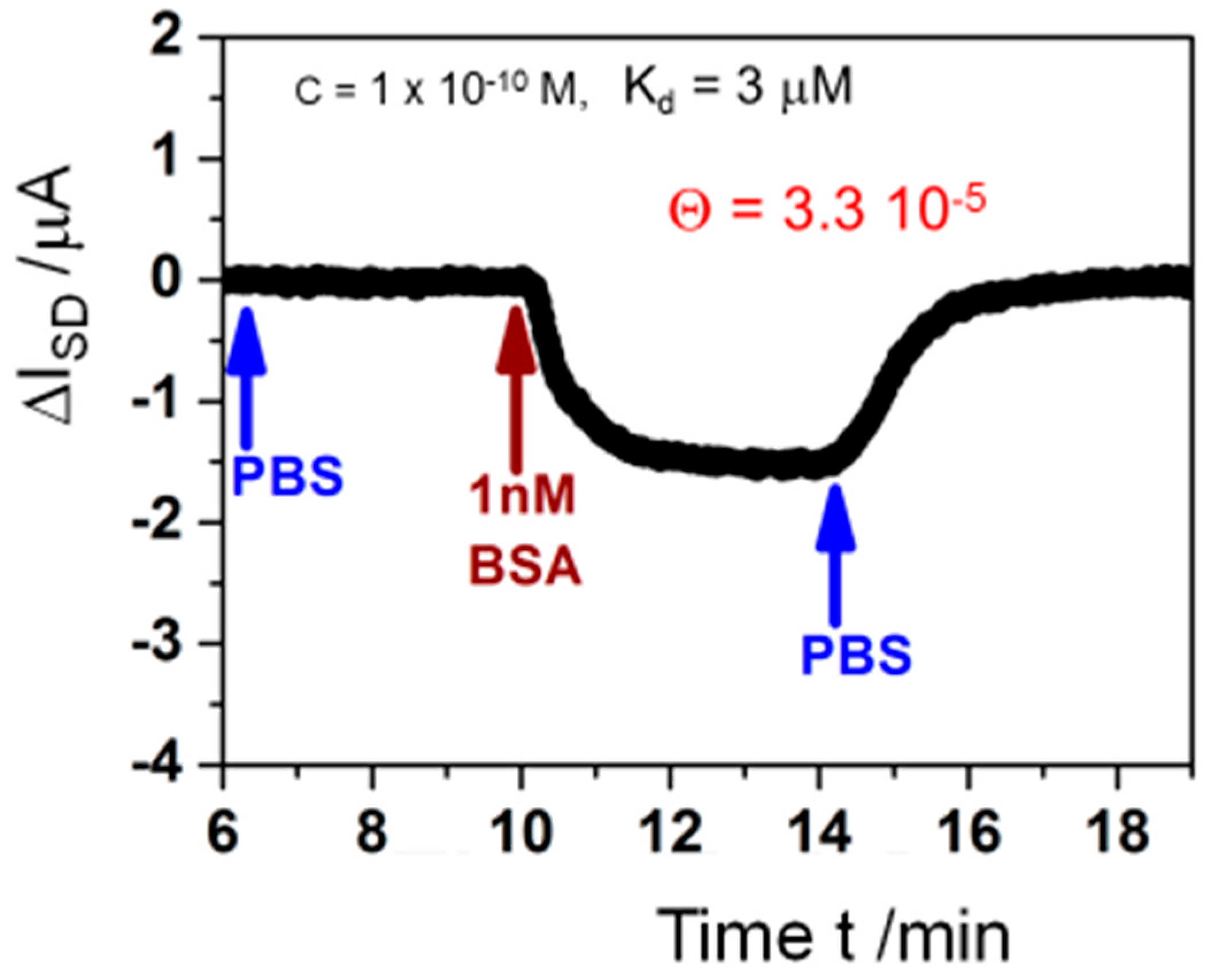 Chemosensors 09 00011 g011 Chemosensors 09 00011 g011