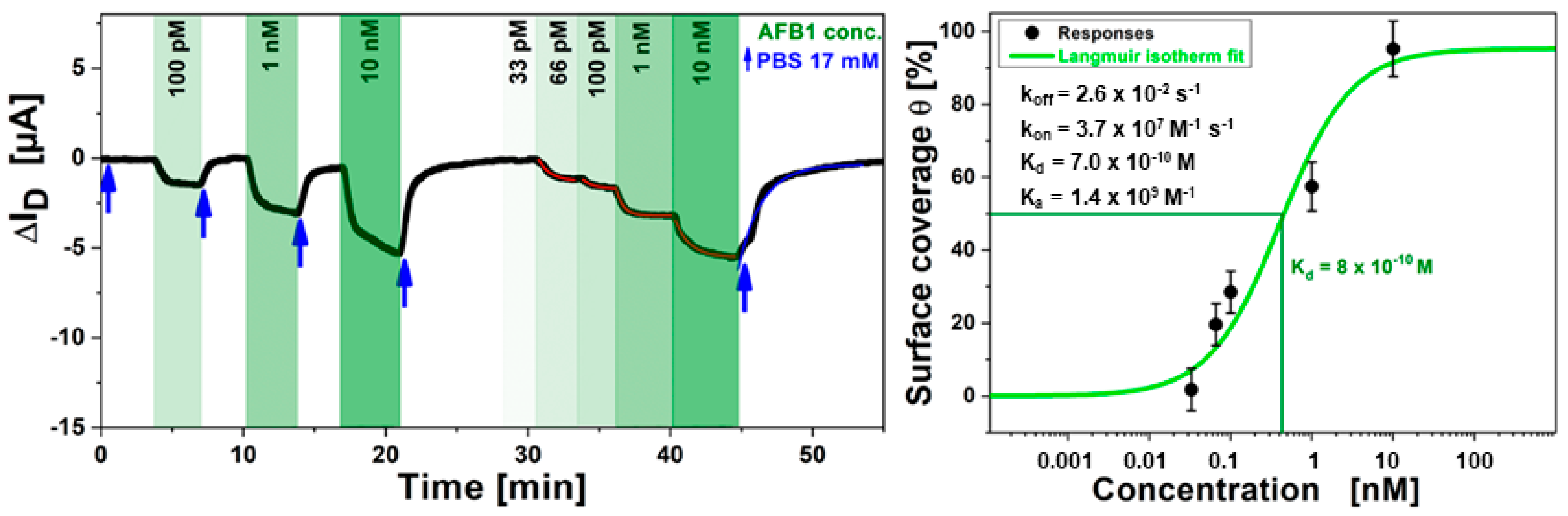 Chemosensors 09 00011 g012 Chemosensors 09 00011 g012