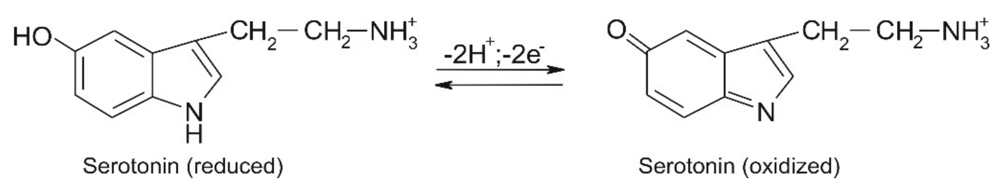 Chemosensors 09 00014 g002 Chemosensors 09 00014 g002