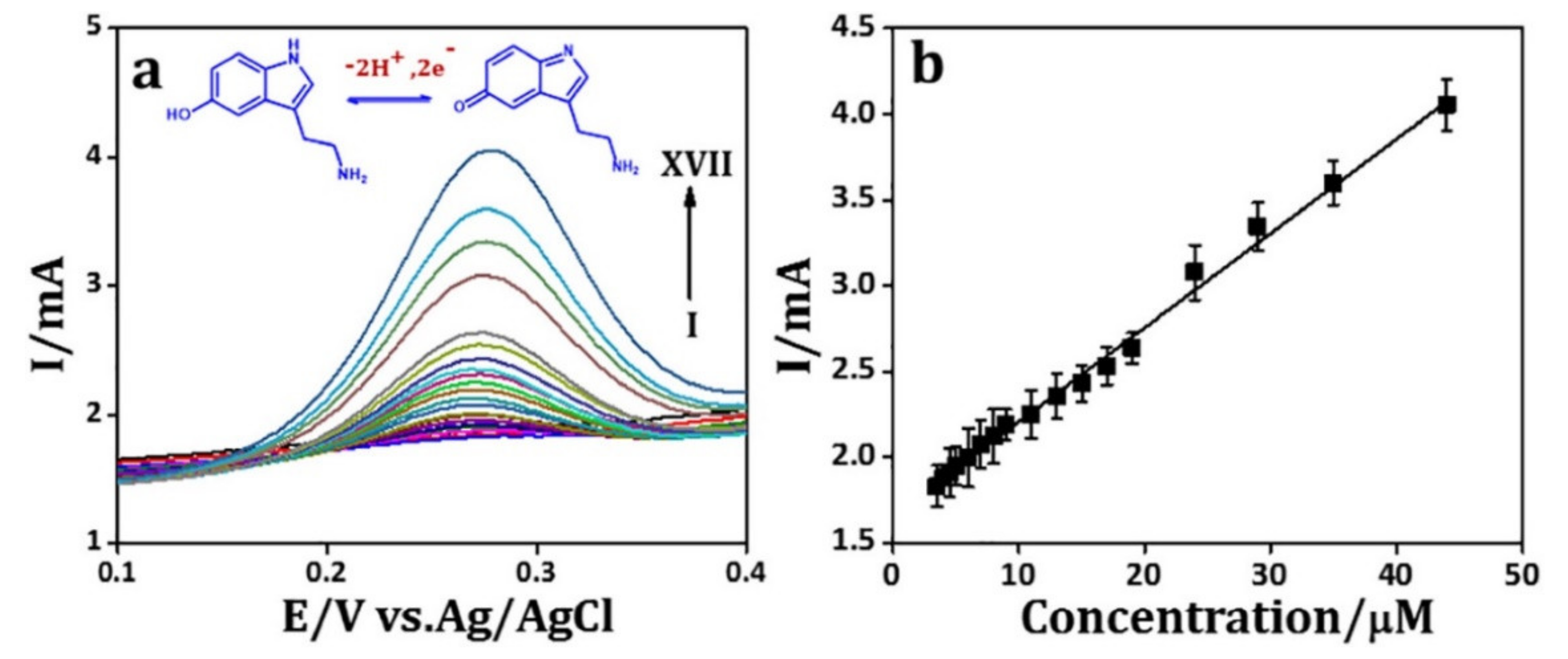 Chemosensors 09 00014 g006 Chemosensors 09 00014 g006