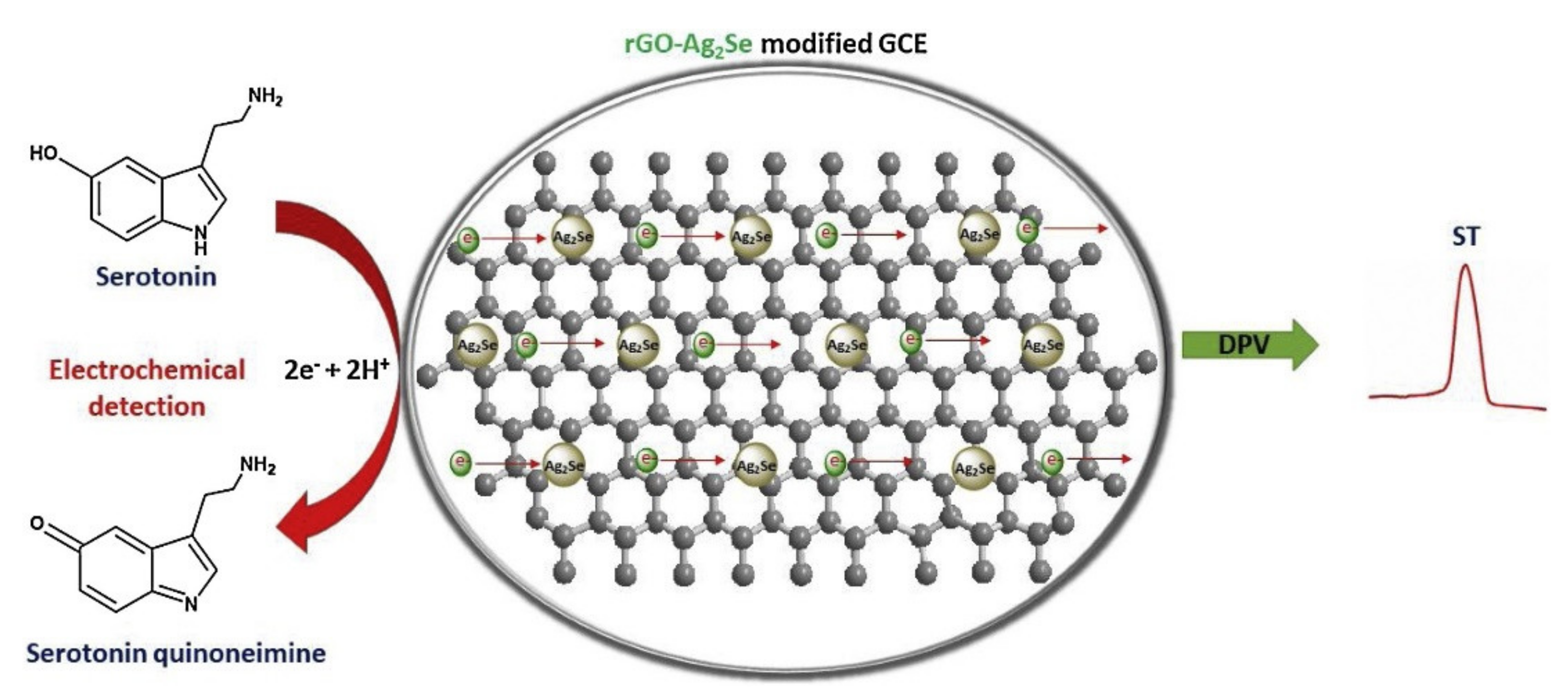 Chemosensors 09 00014 g007 Chemosensors 09 00014 g007