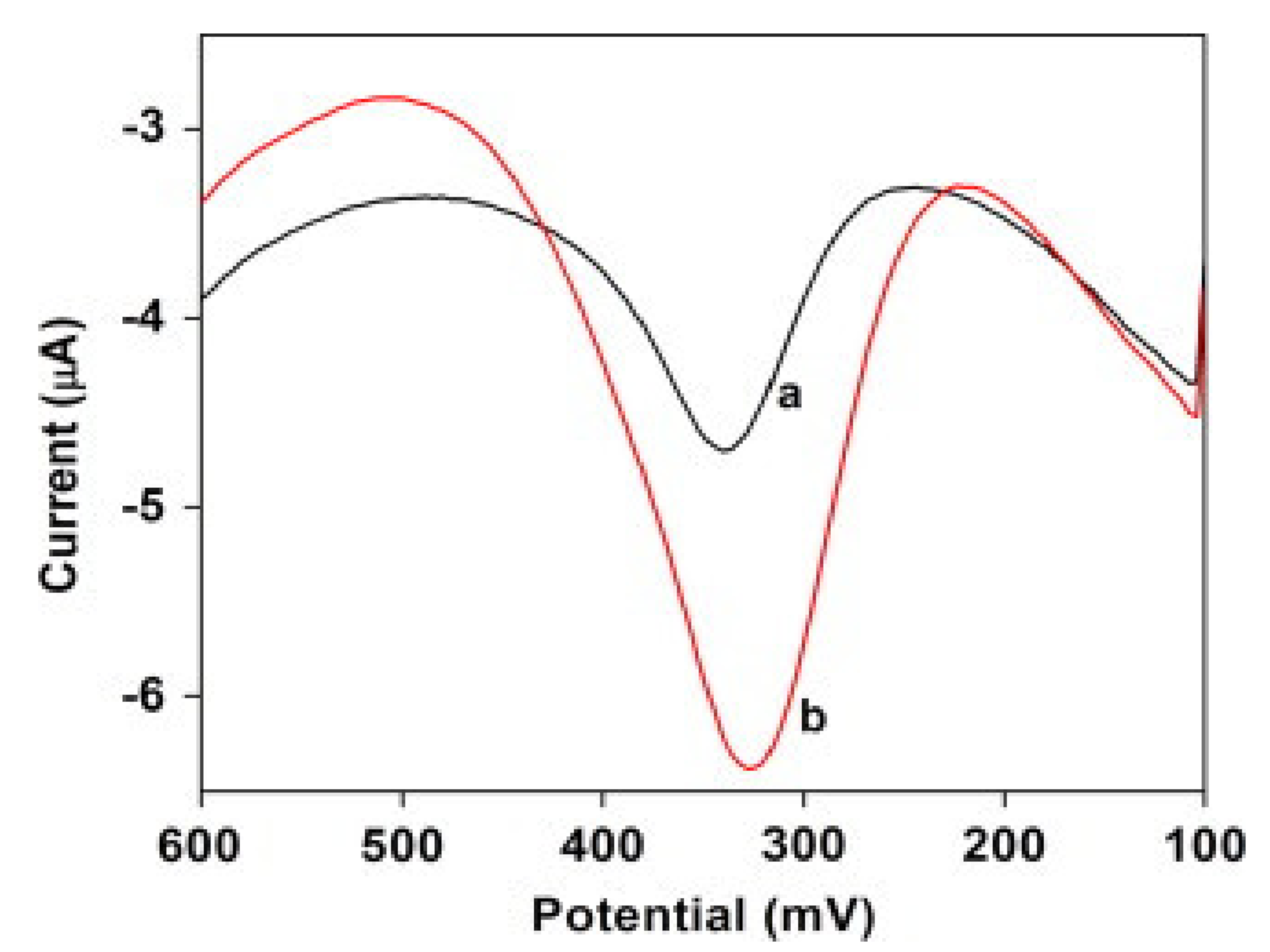 Chemosensors 09 00014 g008 Chemosensors 09 00014 g008