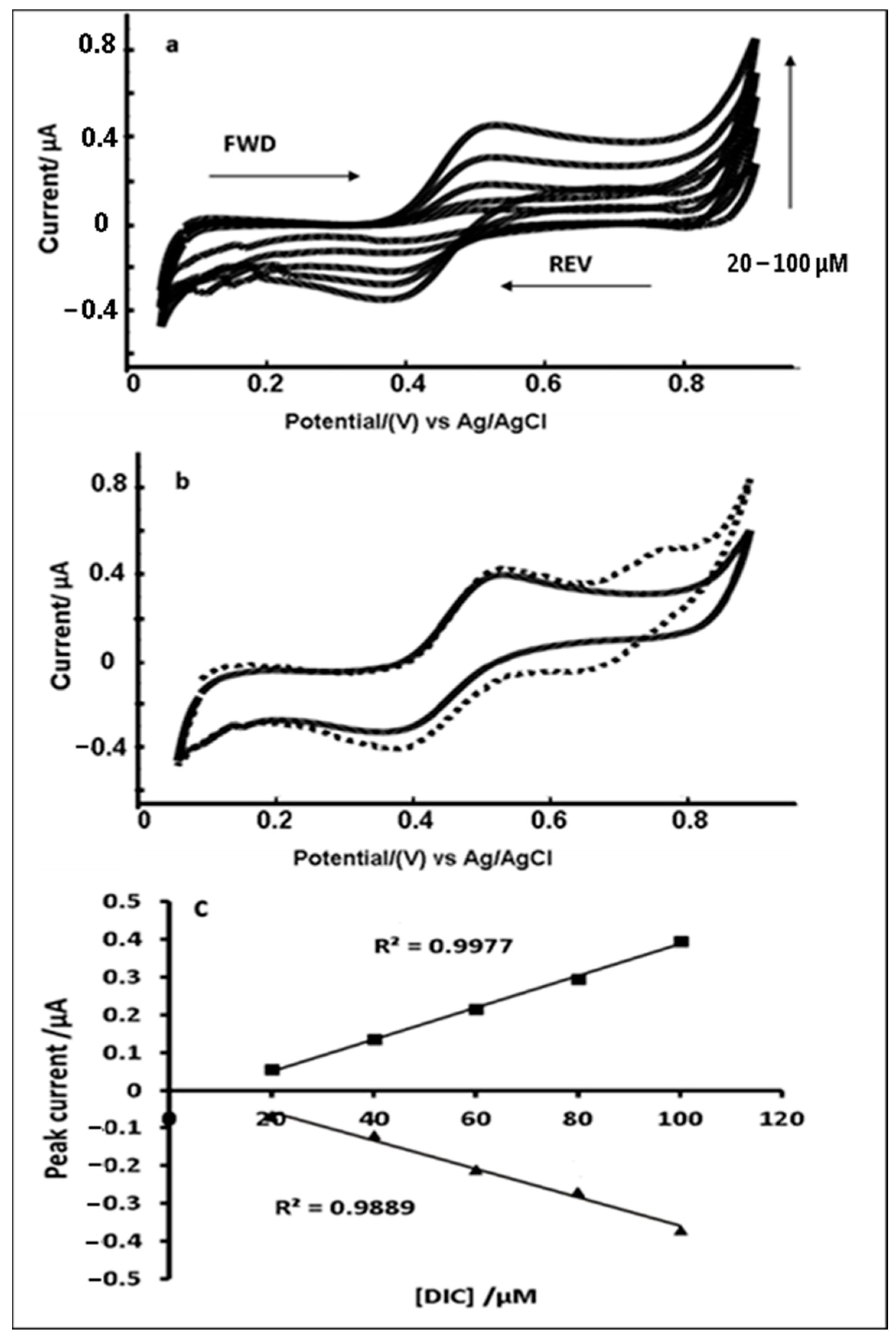 Chemosensors 09 00015 g003 Chemosensors 09 00015 g003