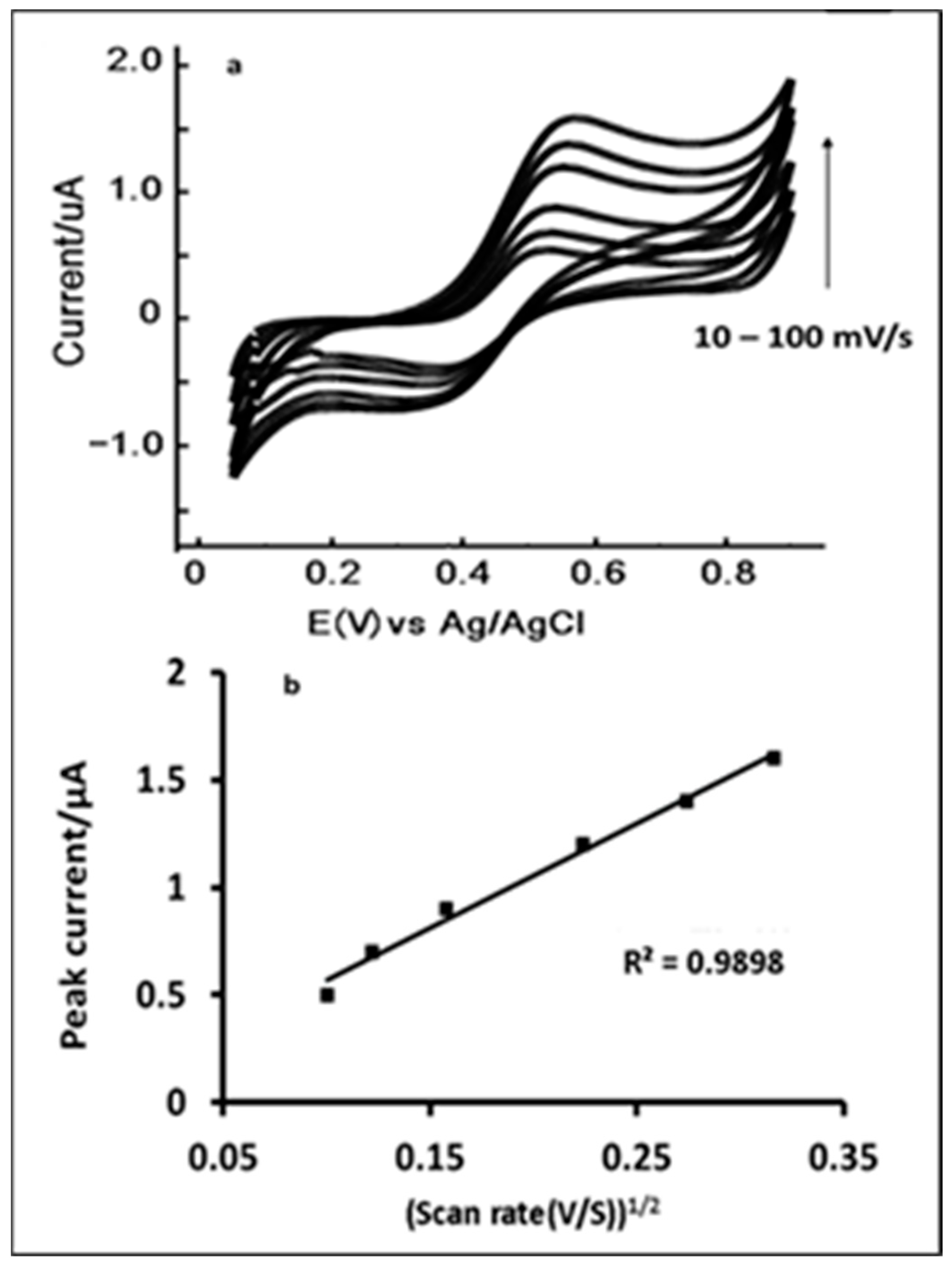 Chemosensors 09 00015 g004 Chemosensors 09 00015 g004
