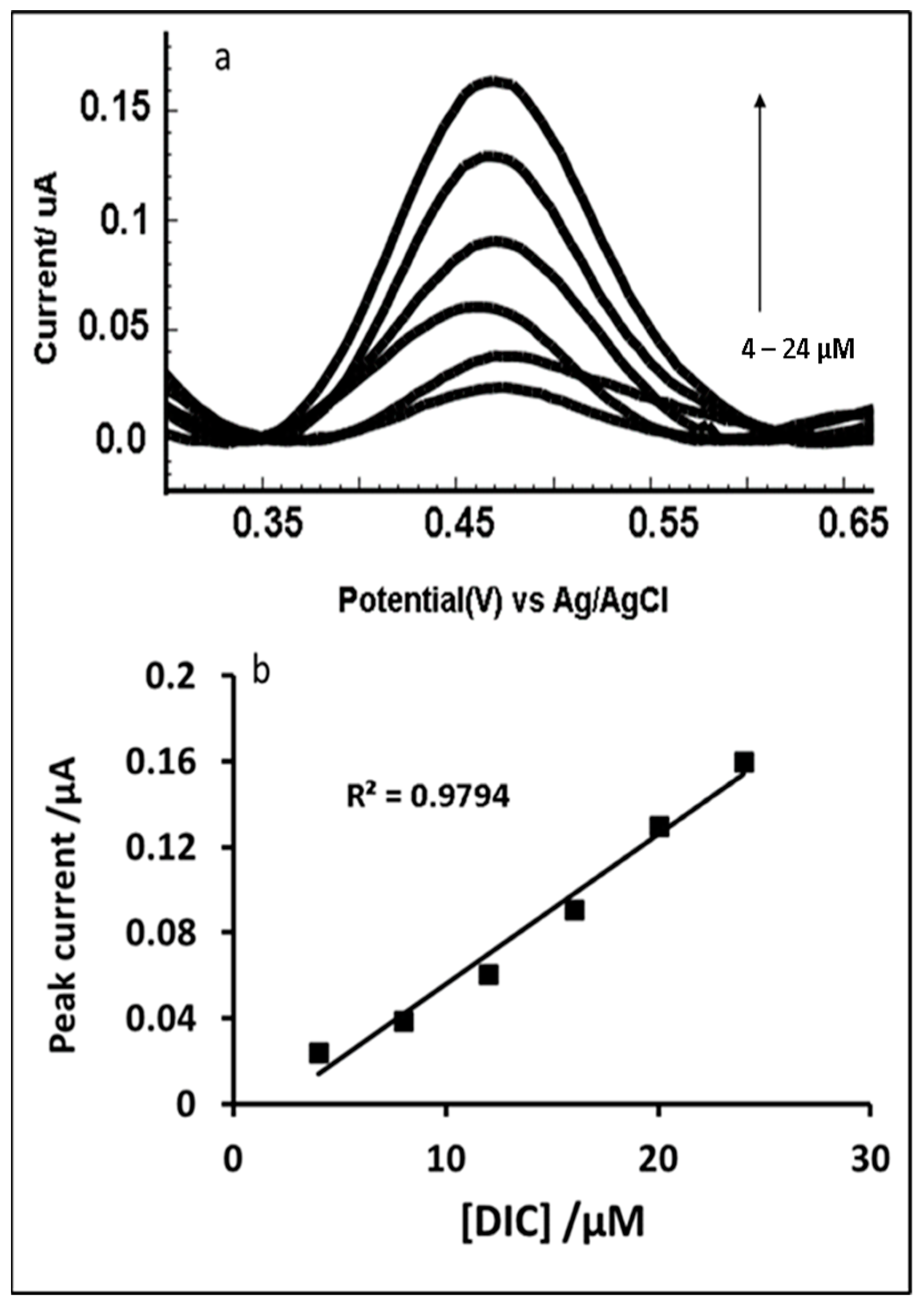 Chemosensors 09 00015 g005 Chemosensors 09 00015 g005