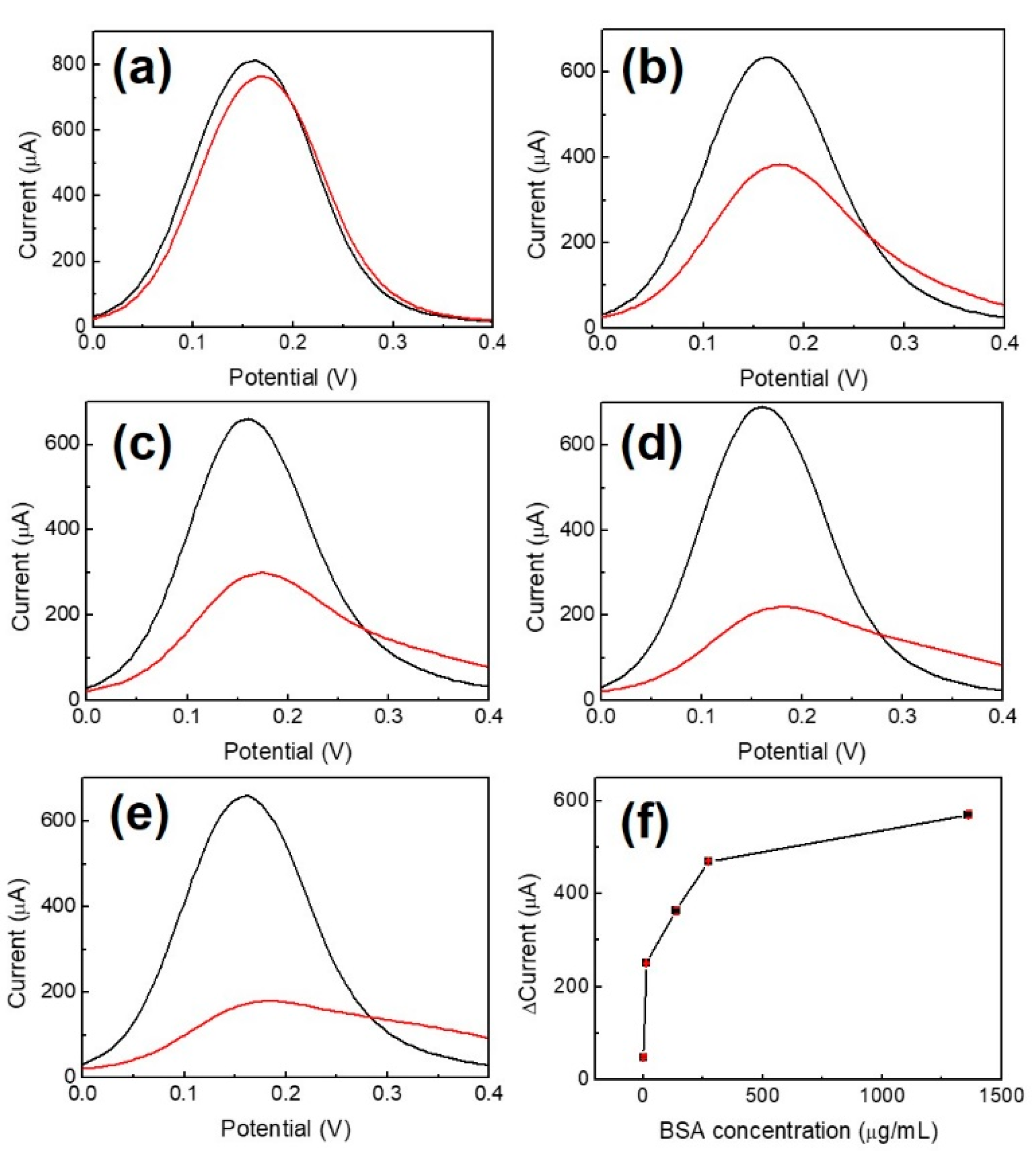 Chemosensors 09 00017 g005 Chemosensors 09 00017 g005